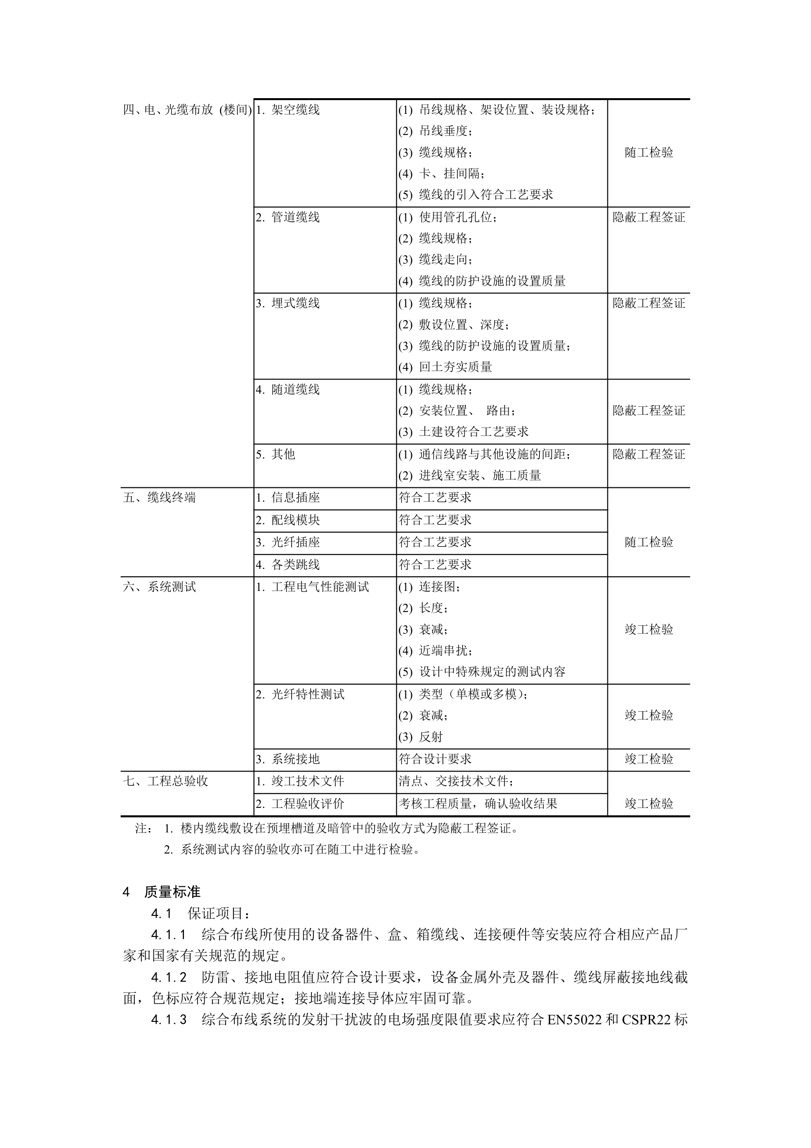 综合布线系统安装.doc第8页