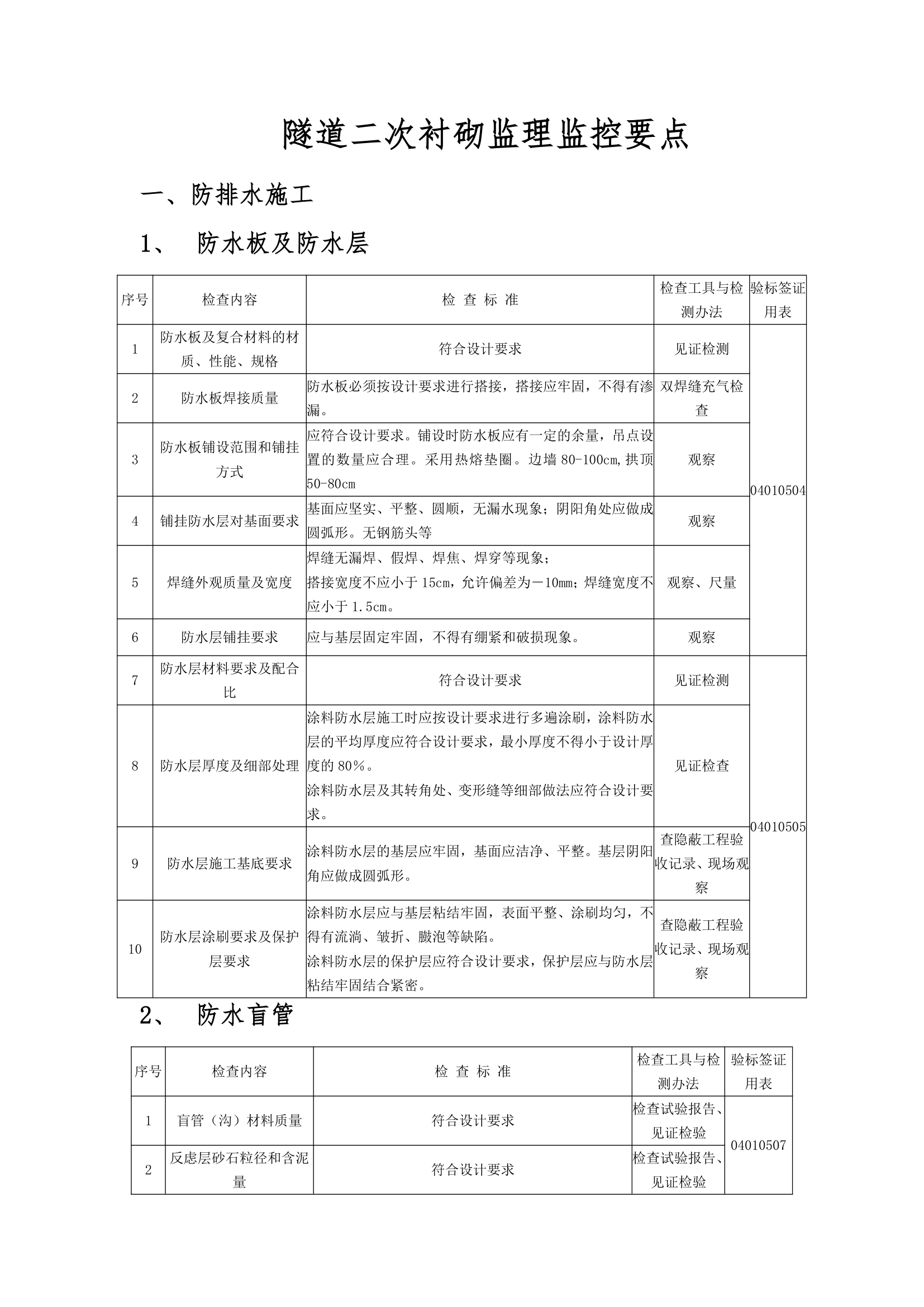 隧道二次衬砌监理监控要点.doc