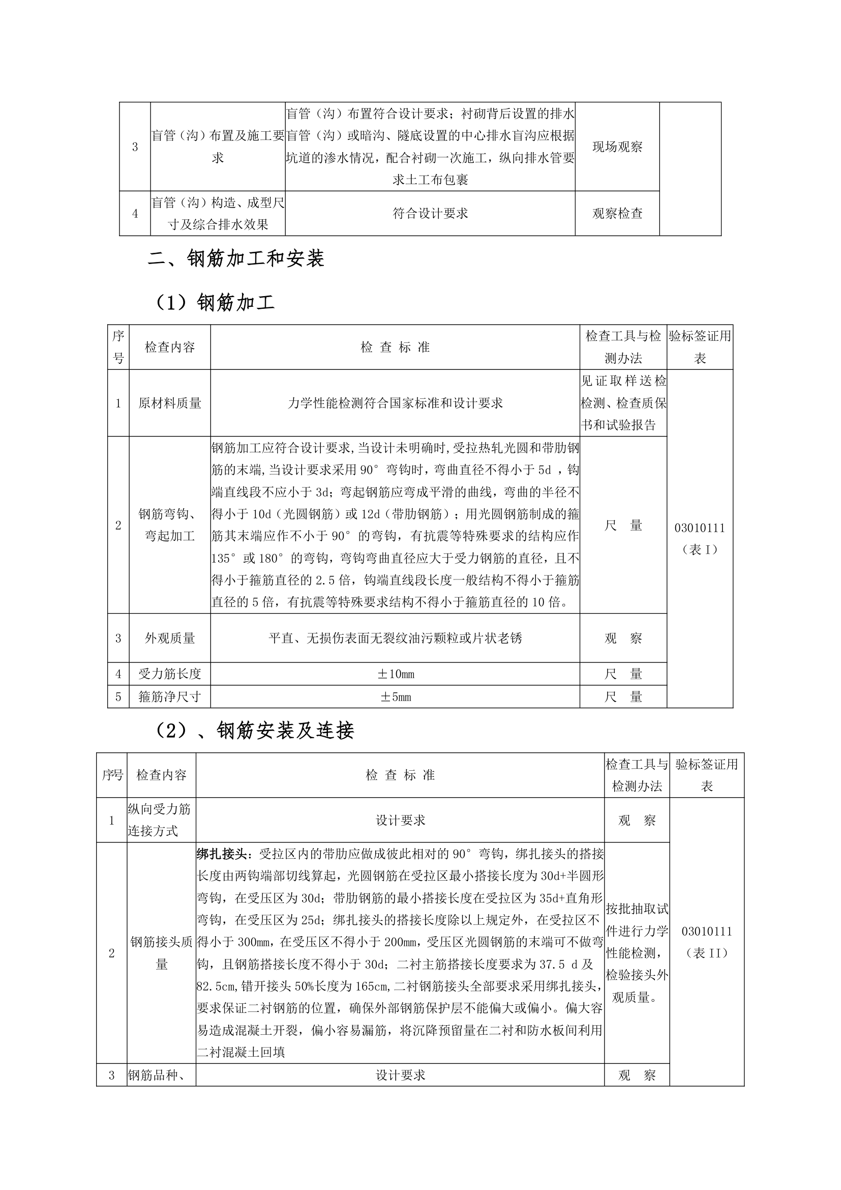 隧道二次衬砌监理监控要点.doc第2页