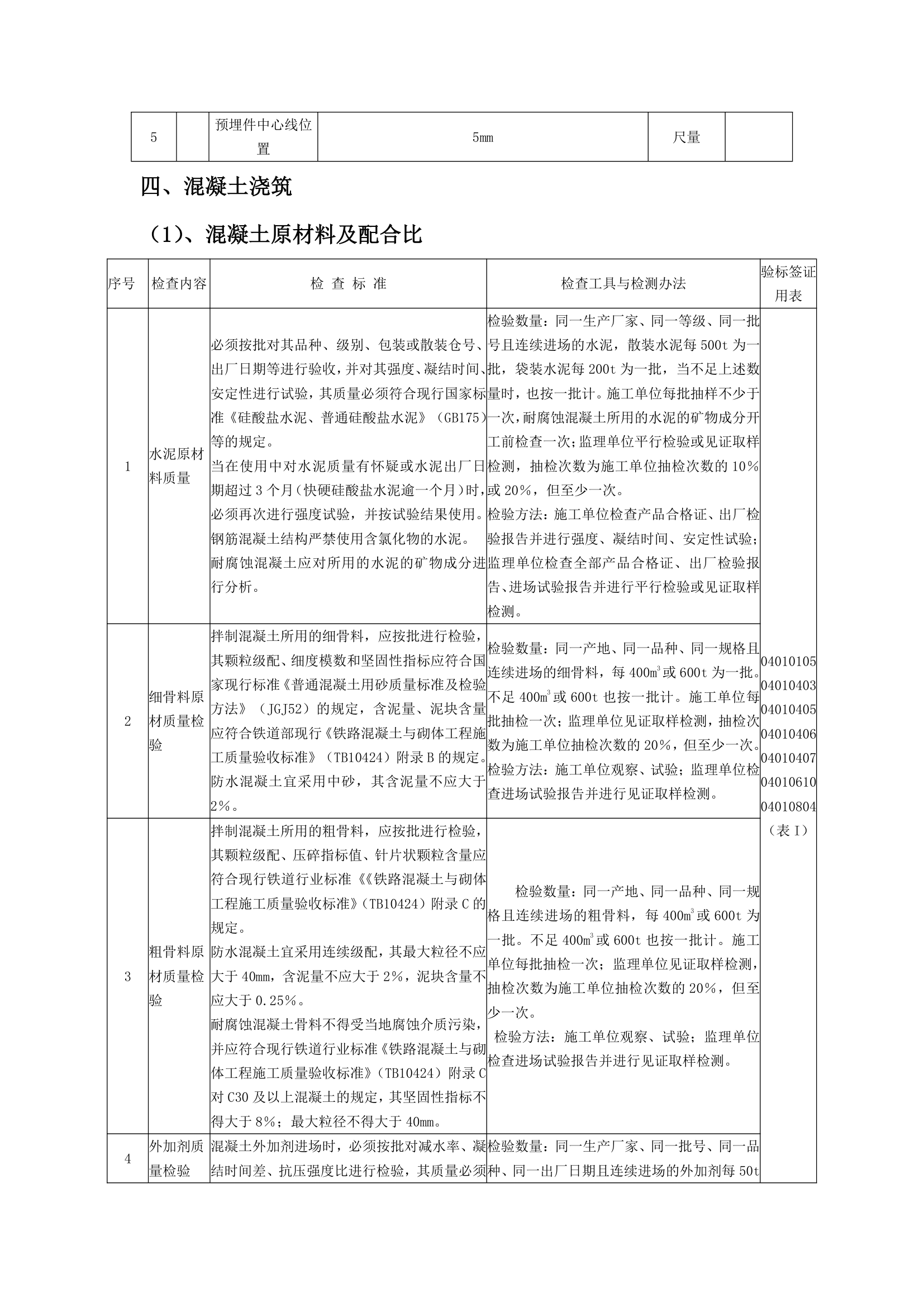 隧道二次衬砌监理监控要点.doc第4页