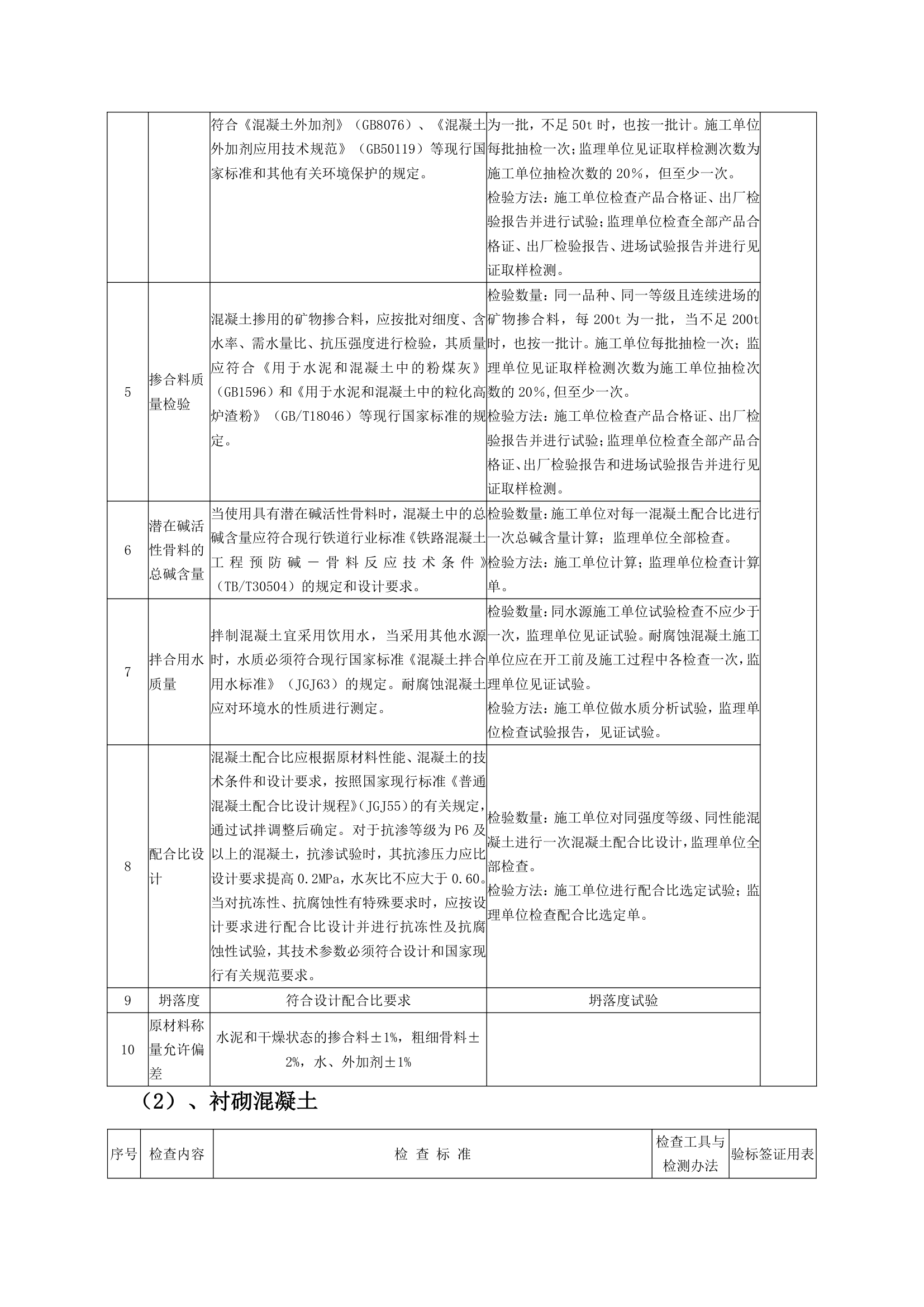 隧道二次衬砌监理监控要点.doc第5页