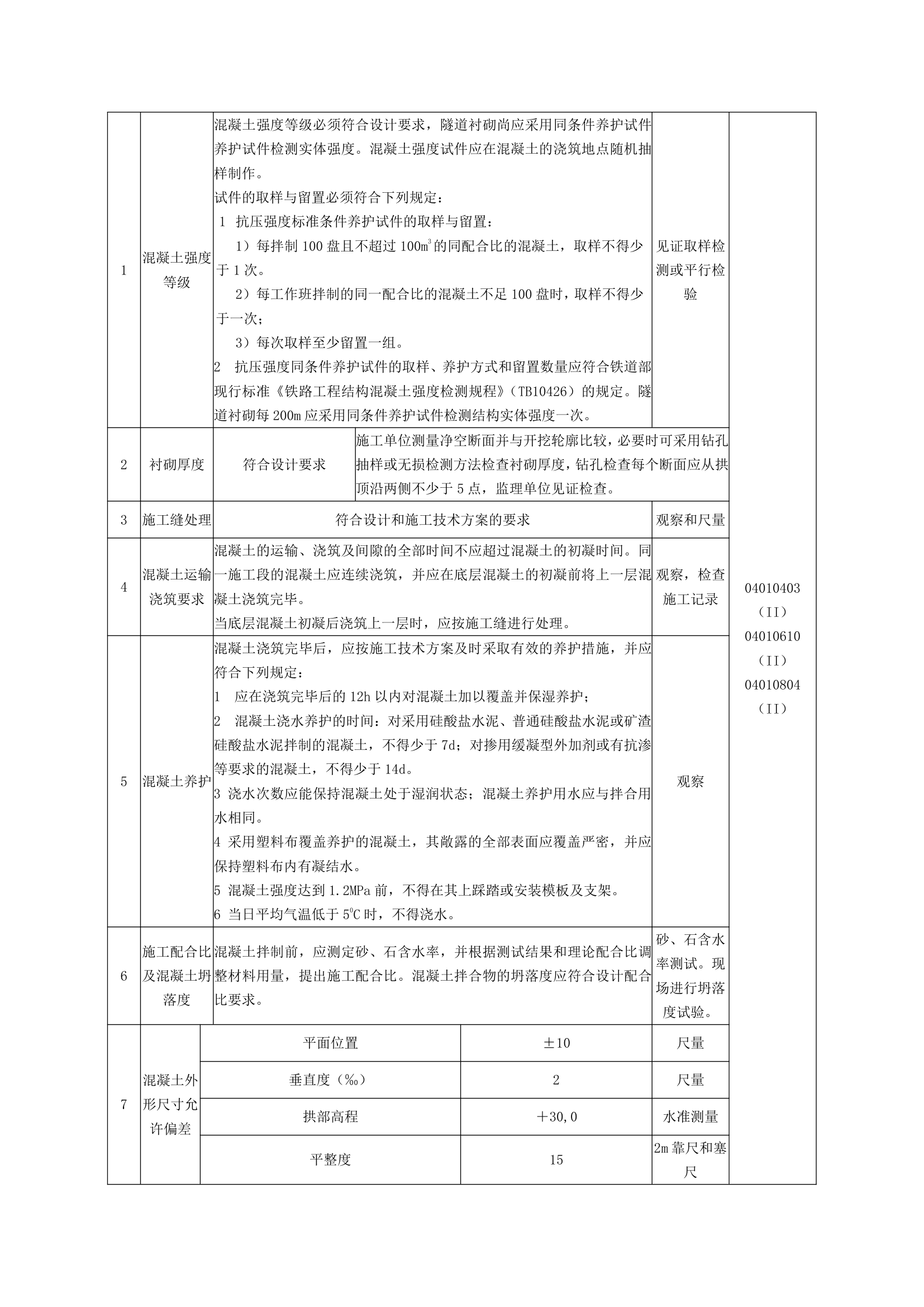 隧道二次衬砌监理监控要点.doc第6页