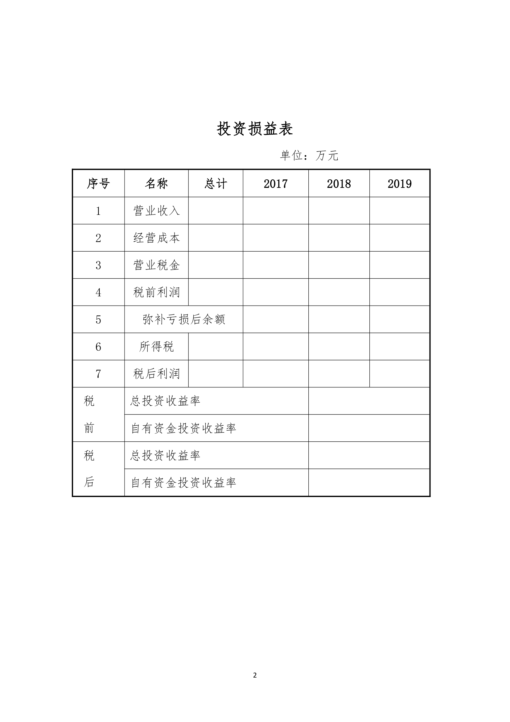 商业计划书财务融资配套表格.docx第2页