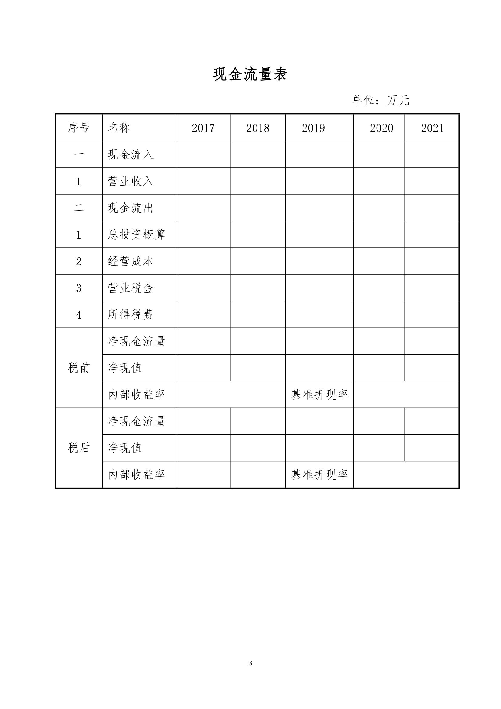 商业计划书财务融资配套表格.docx第3页