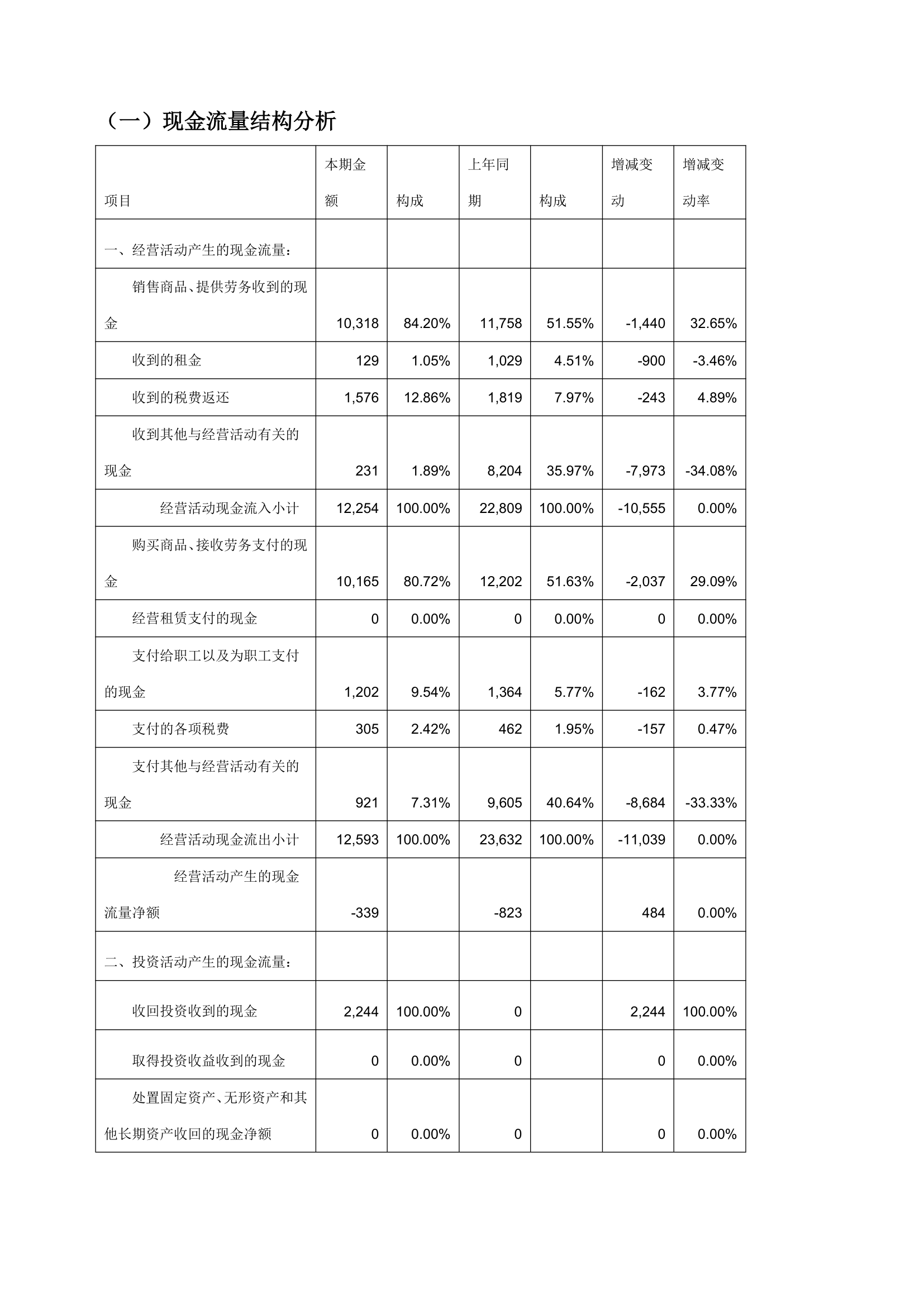 财务报表分析报告.docx第8页