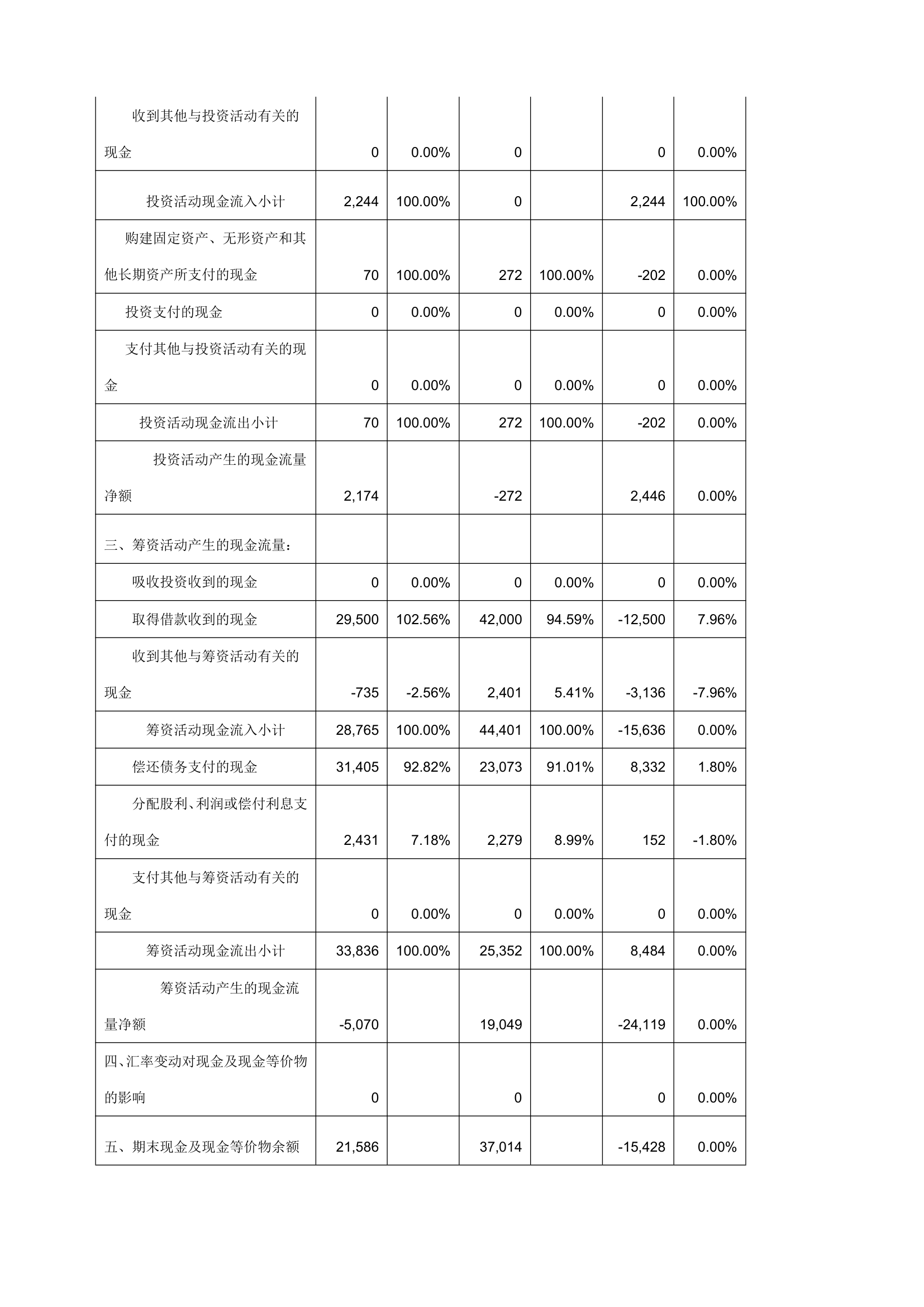 财务报表分析报告.docx第9页