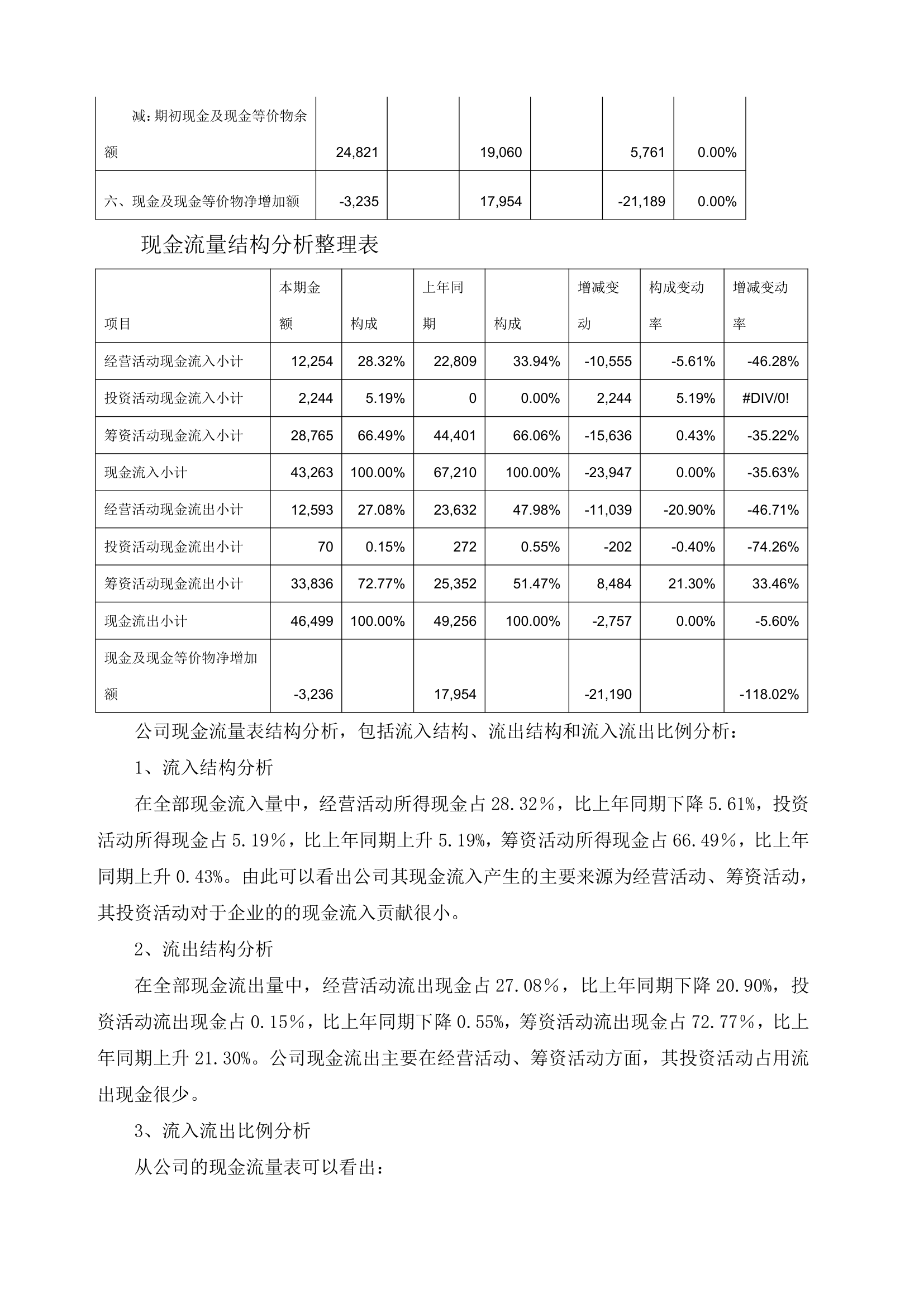 财务报表分析报告.docx第10页