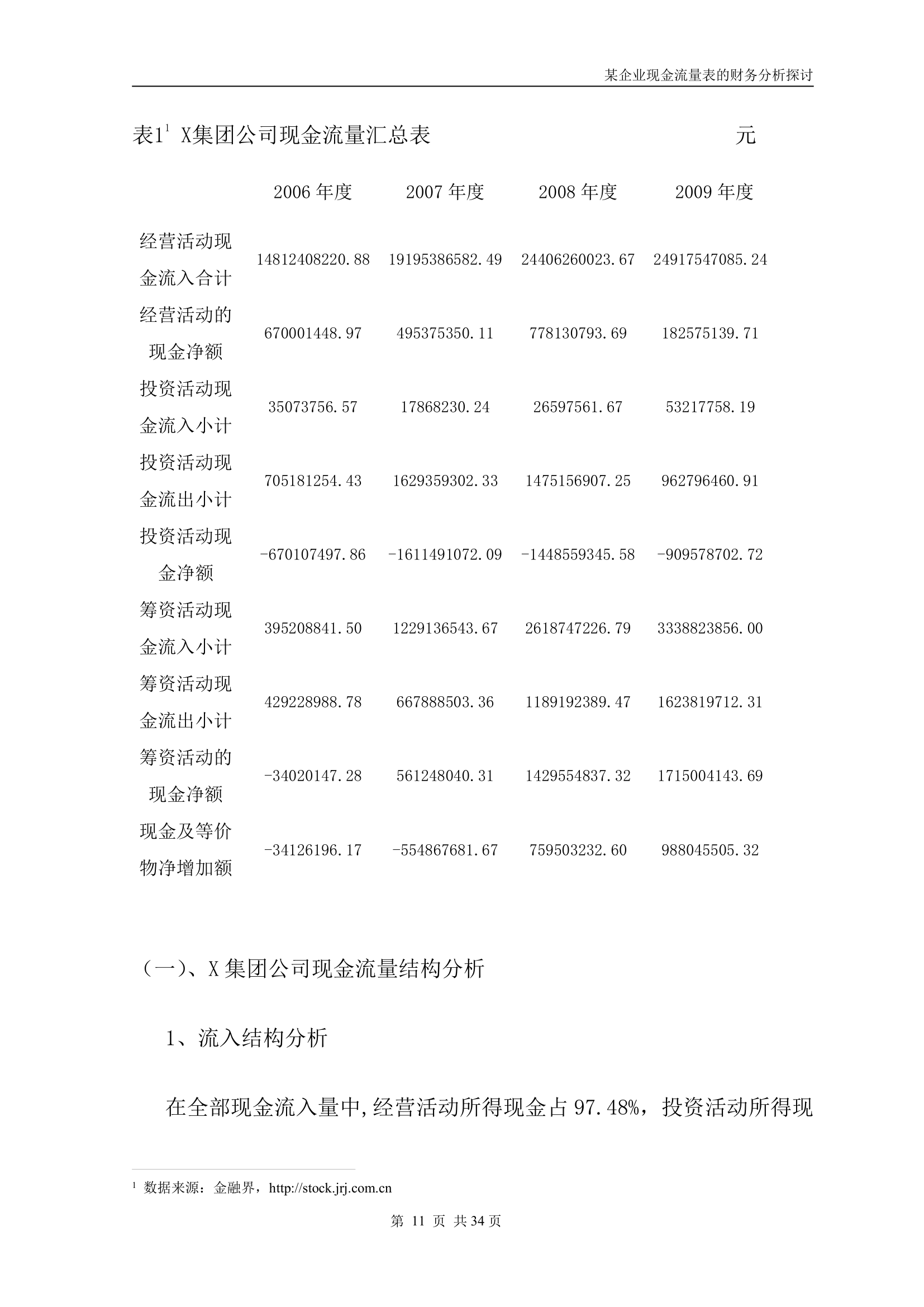 【财务管理论文】企业现金流量表的财务分析探讨.doc第12页