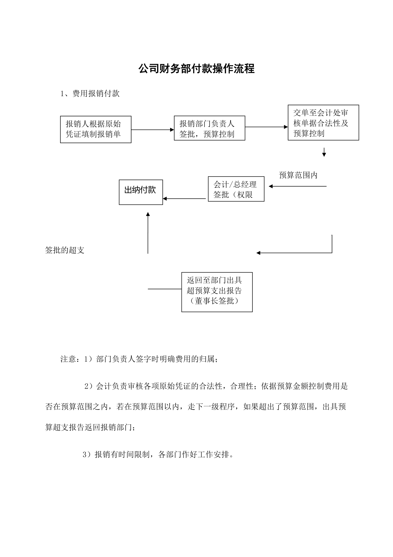 公司财务部付款操作流程.docx