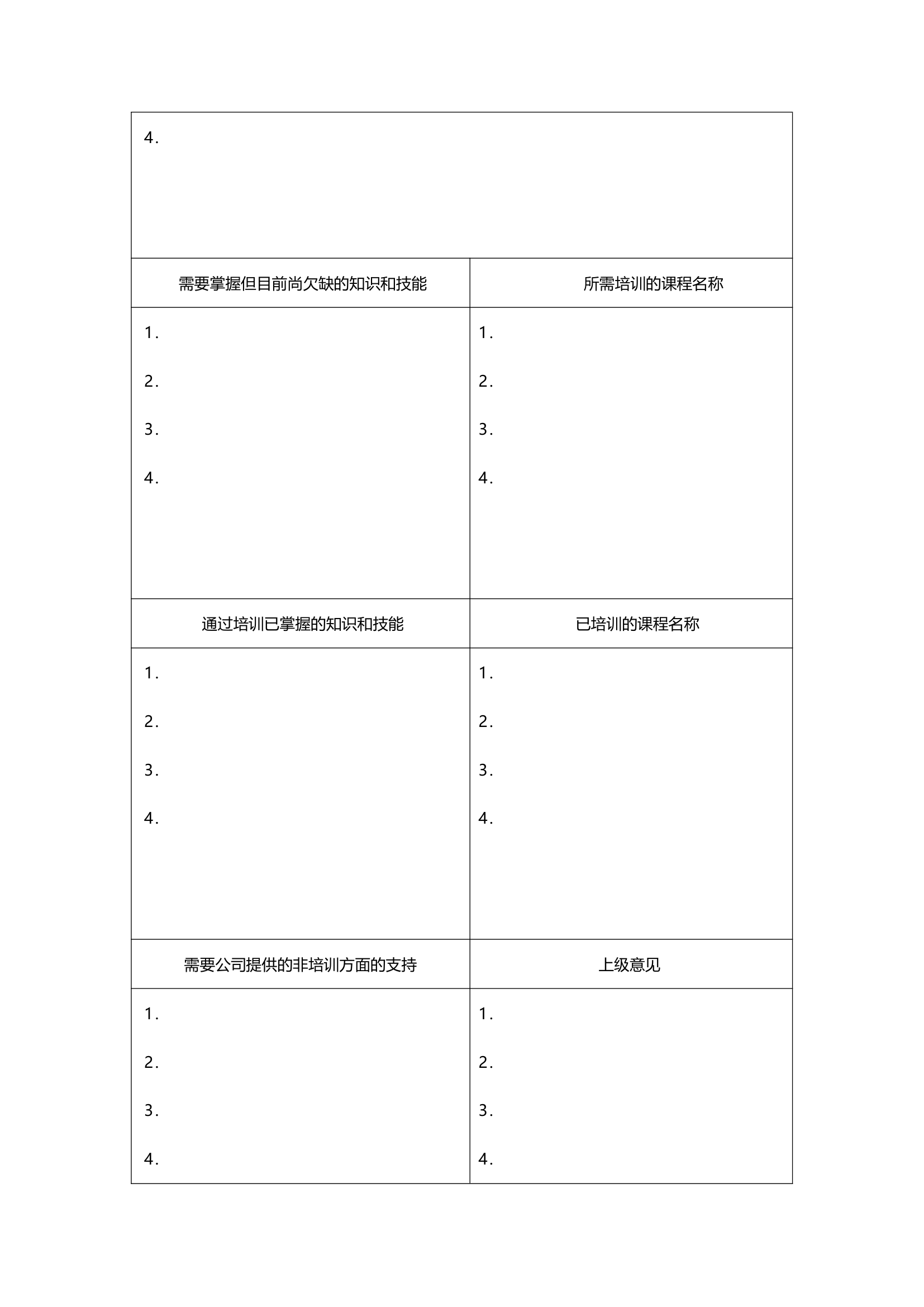 员工职业生涯管理办法5.doc第15页