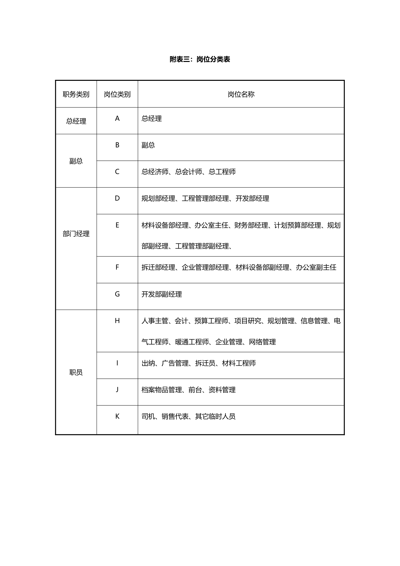 员工职业生涯管理办法5.doc第18页