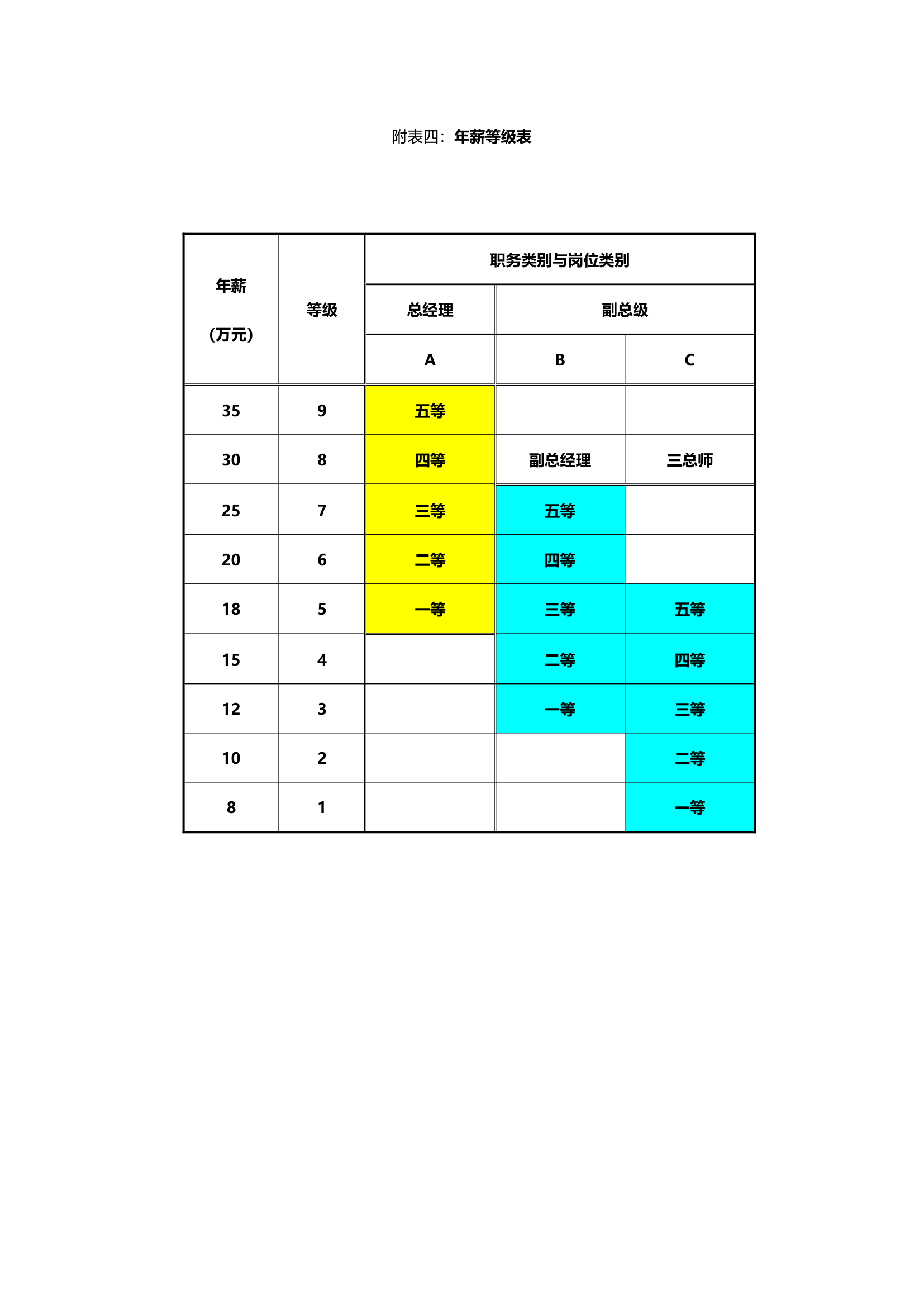 员工职业生涯管理办法5.doc第19页