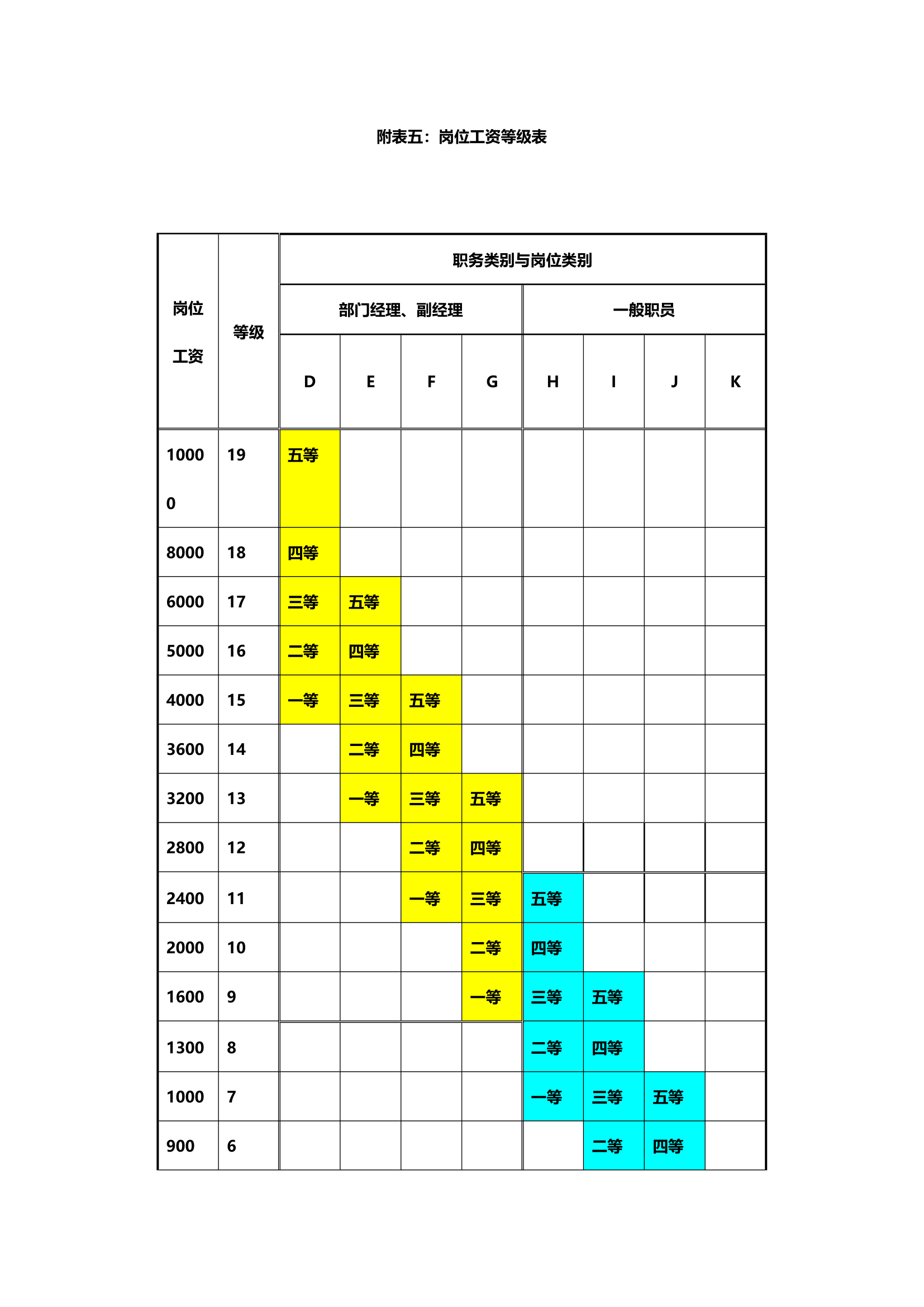 员工职业生涯管理办法5.doc第20页