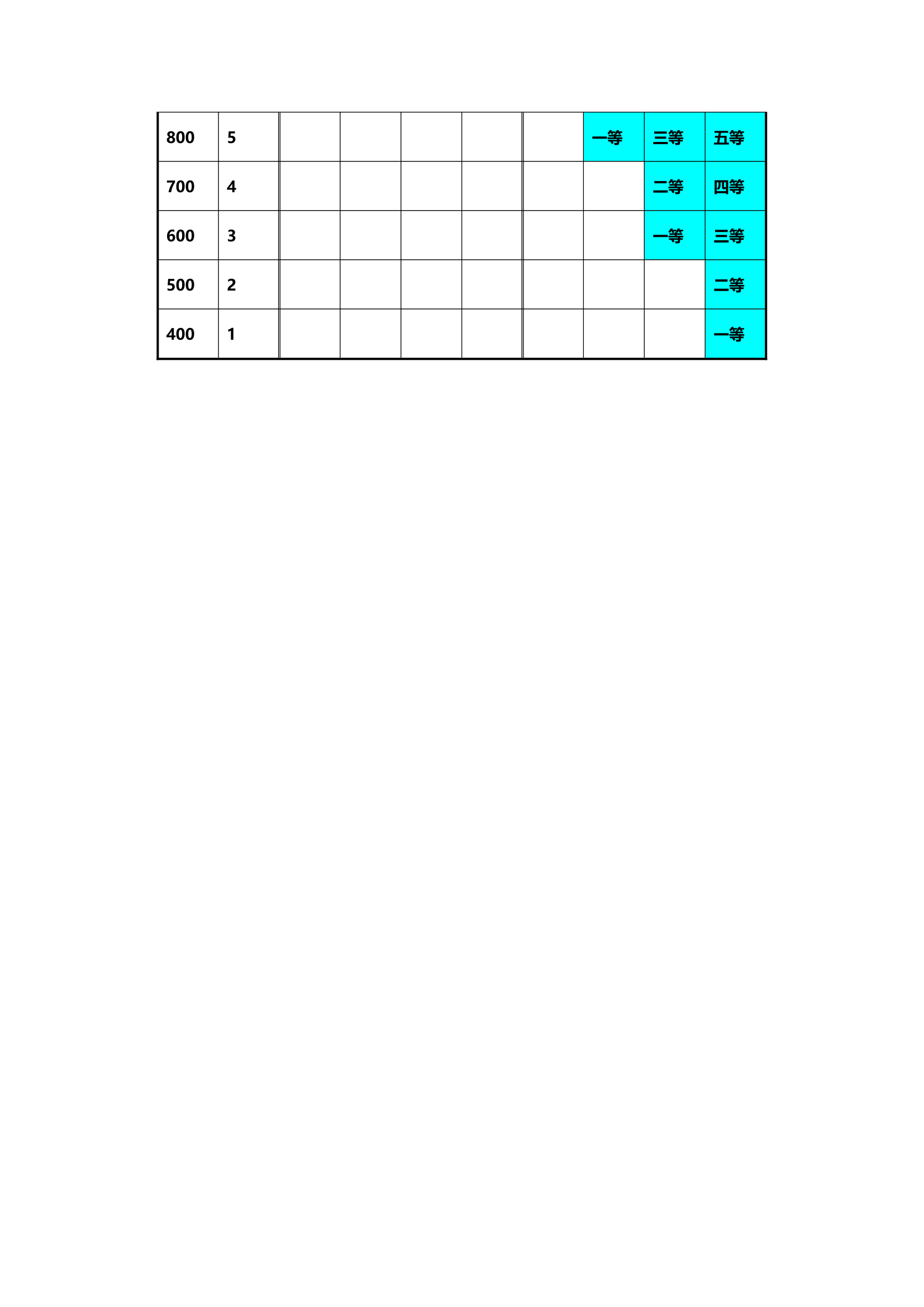 员工职业生涯管理办法5.doc第21页