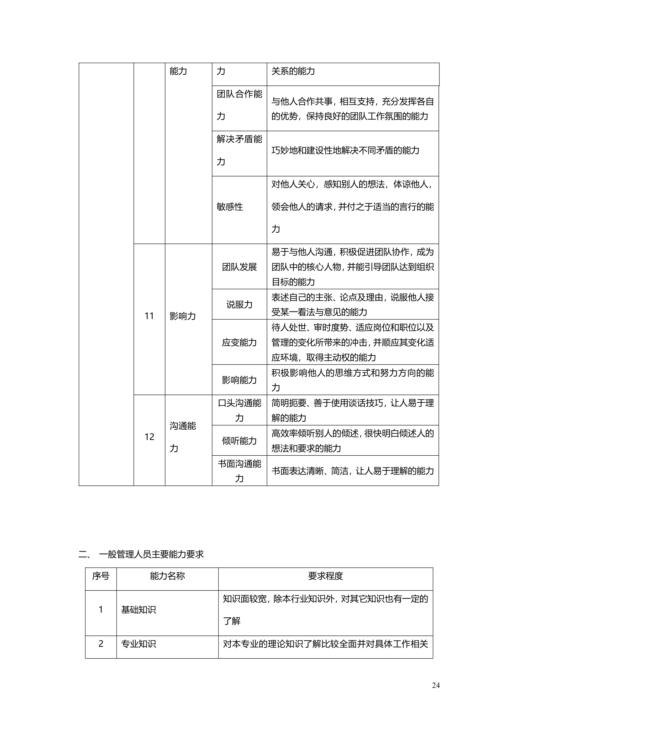 职业生涯管理办法.doc第25页