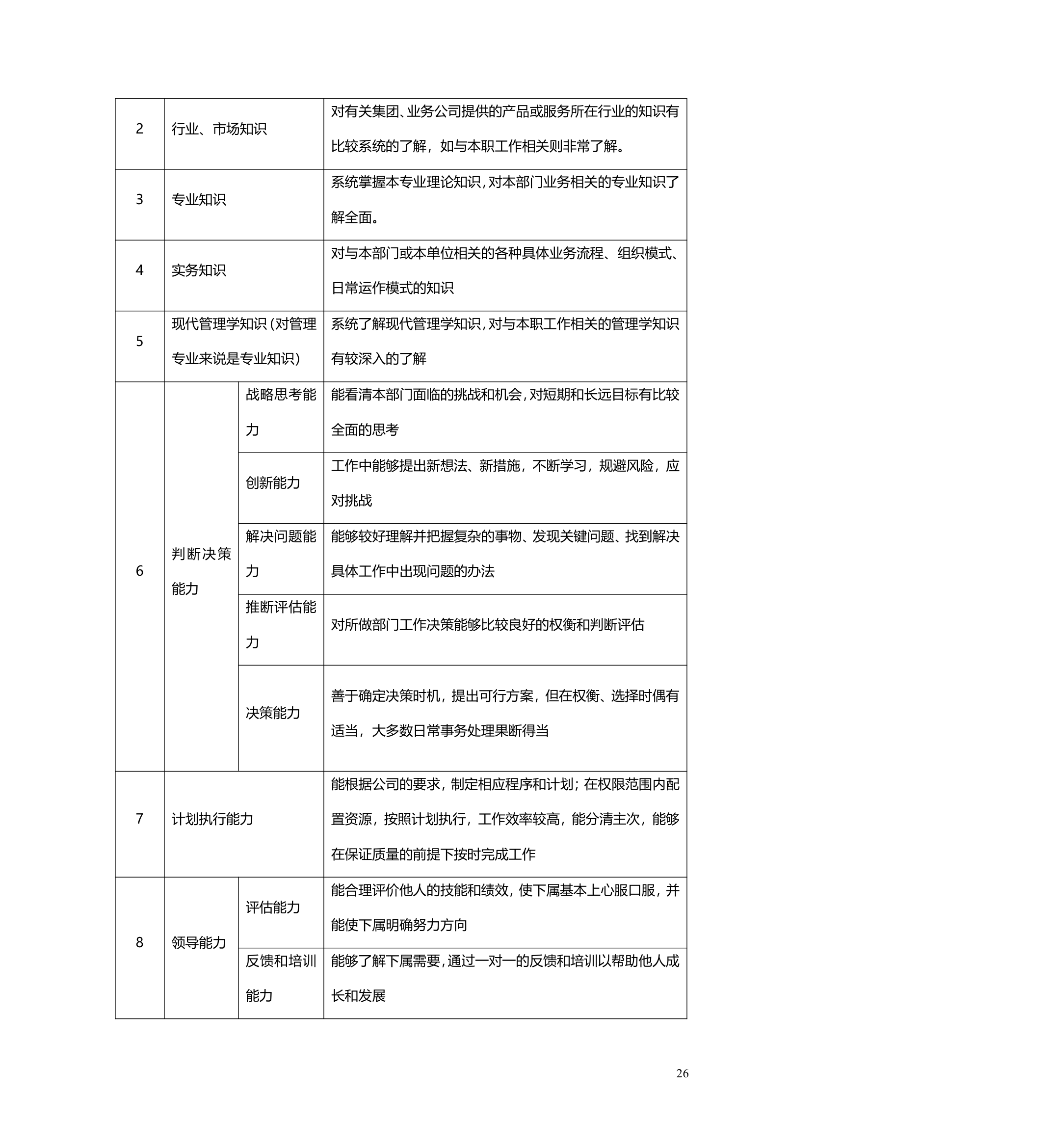 职业生涯管理办法.doc第27页