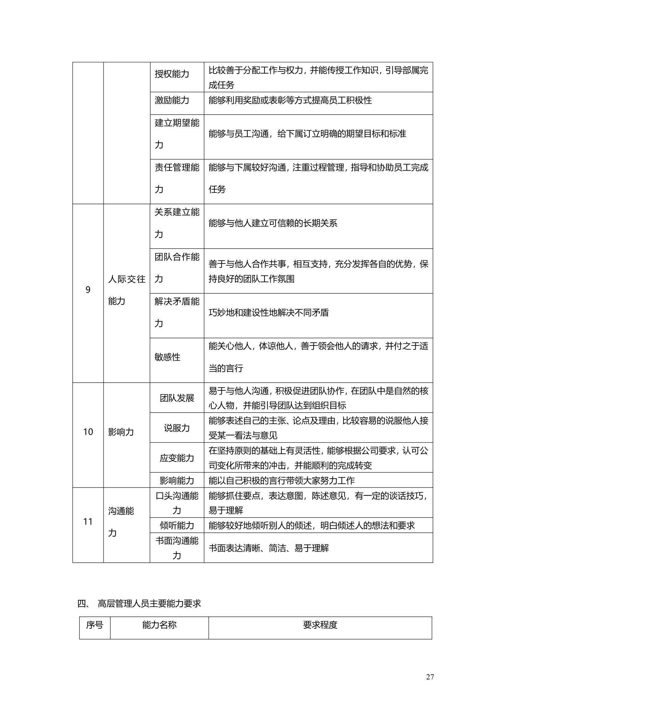 职业生涯管理办法.doc第28页