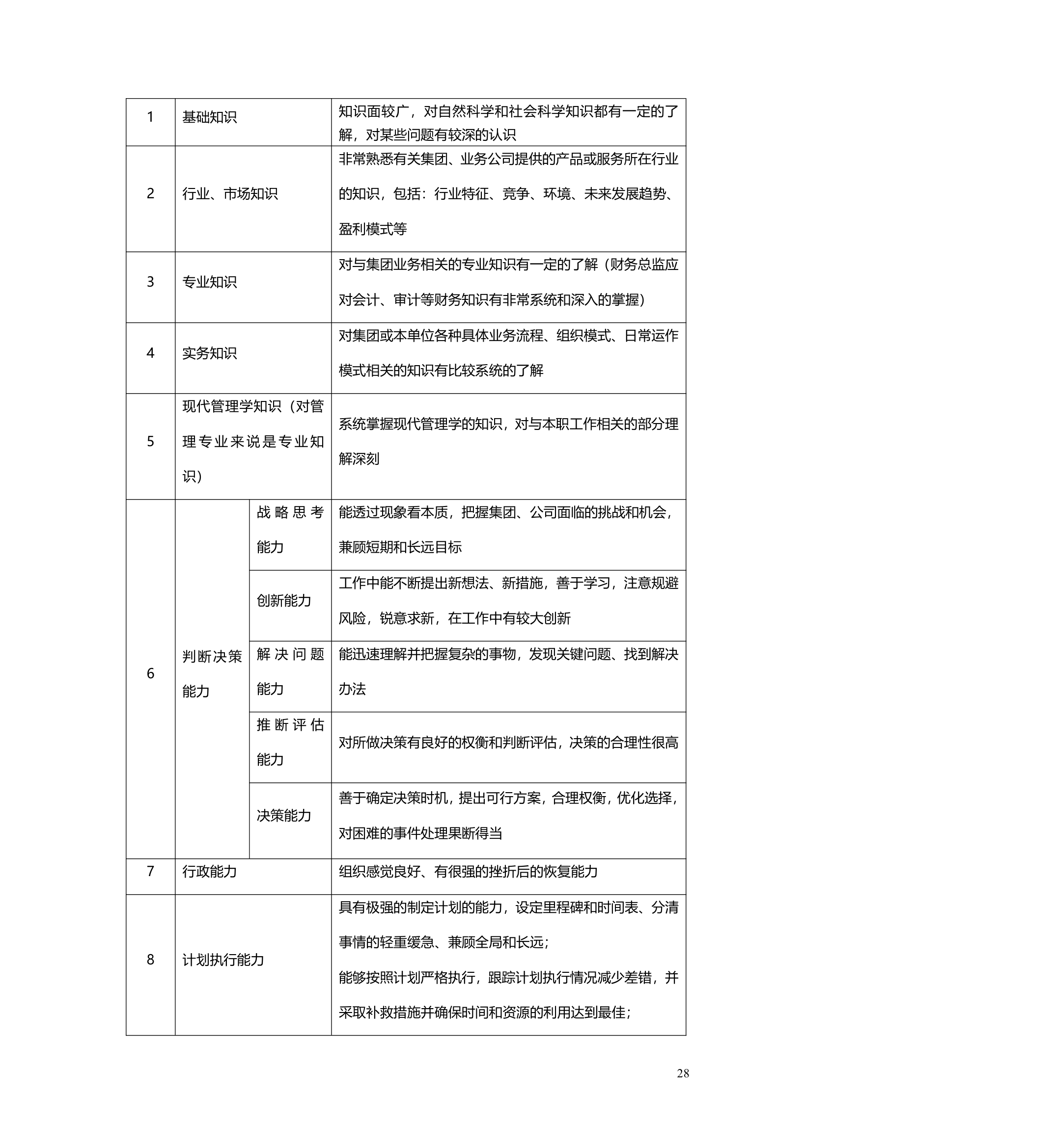 职业生涯管理办法.doc第29页