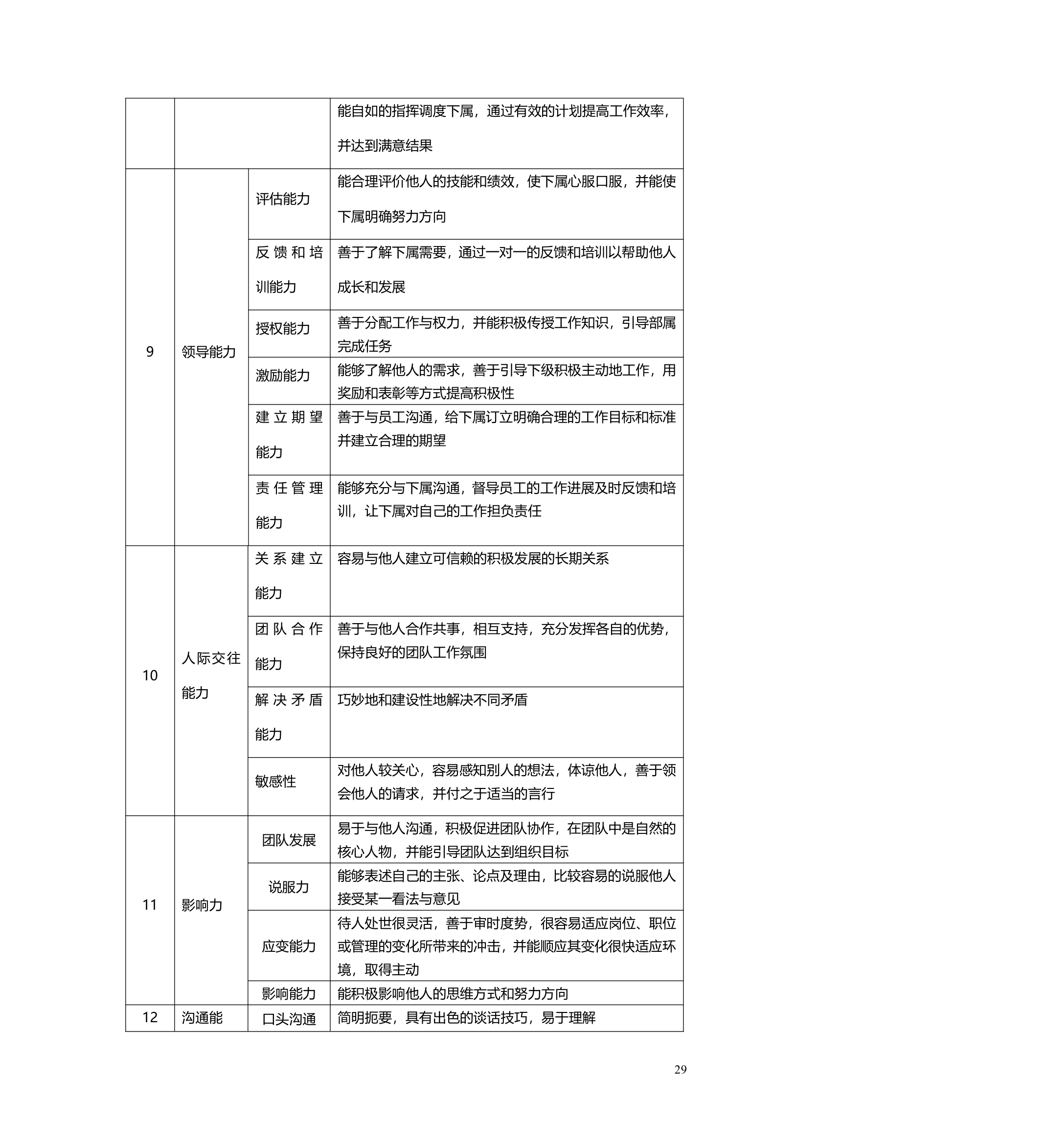 职业生涯管理办法.doc第30页