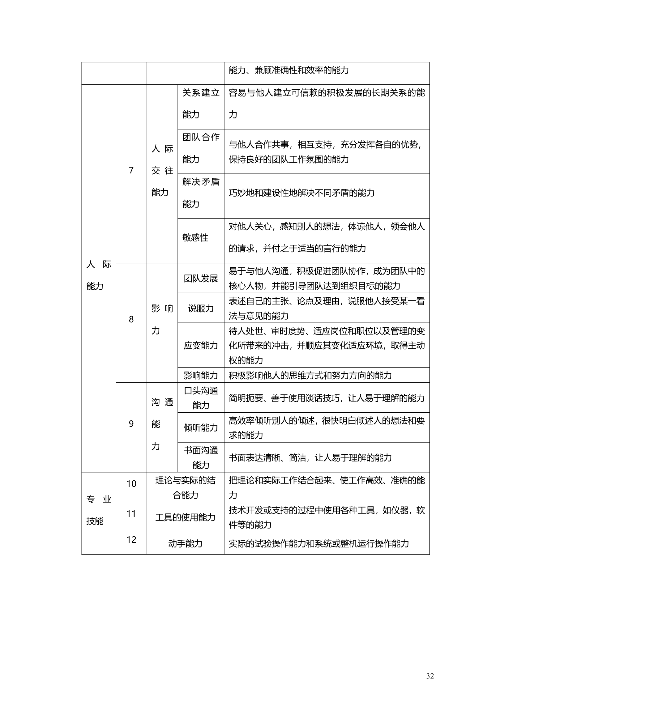 职业生涯管理办法.doc第33页