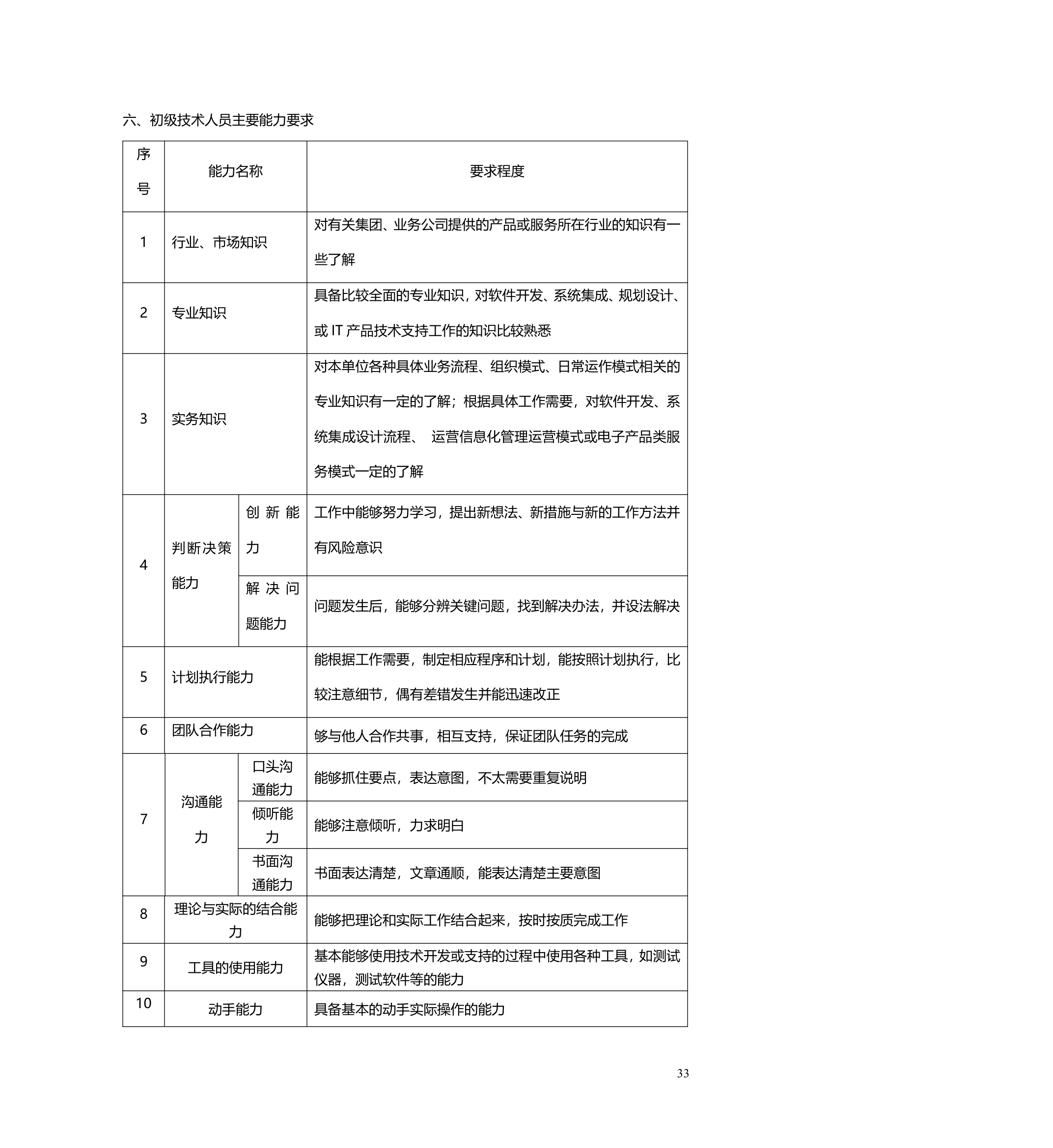 职业生涯管理办法.doc第34页