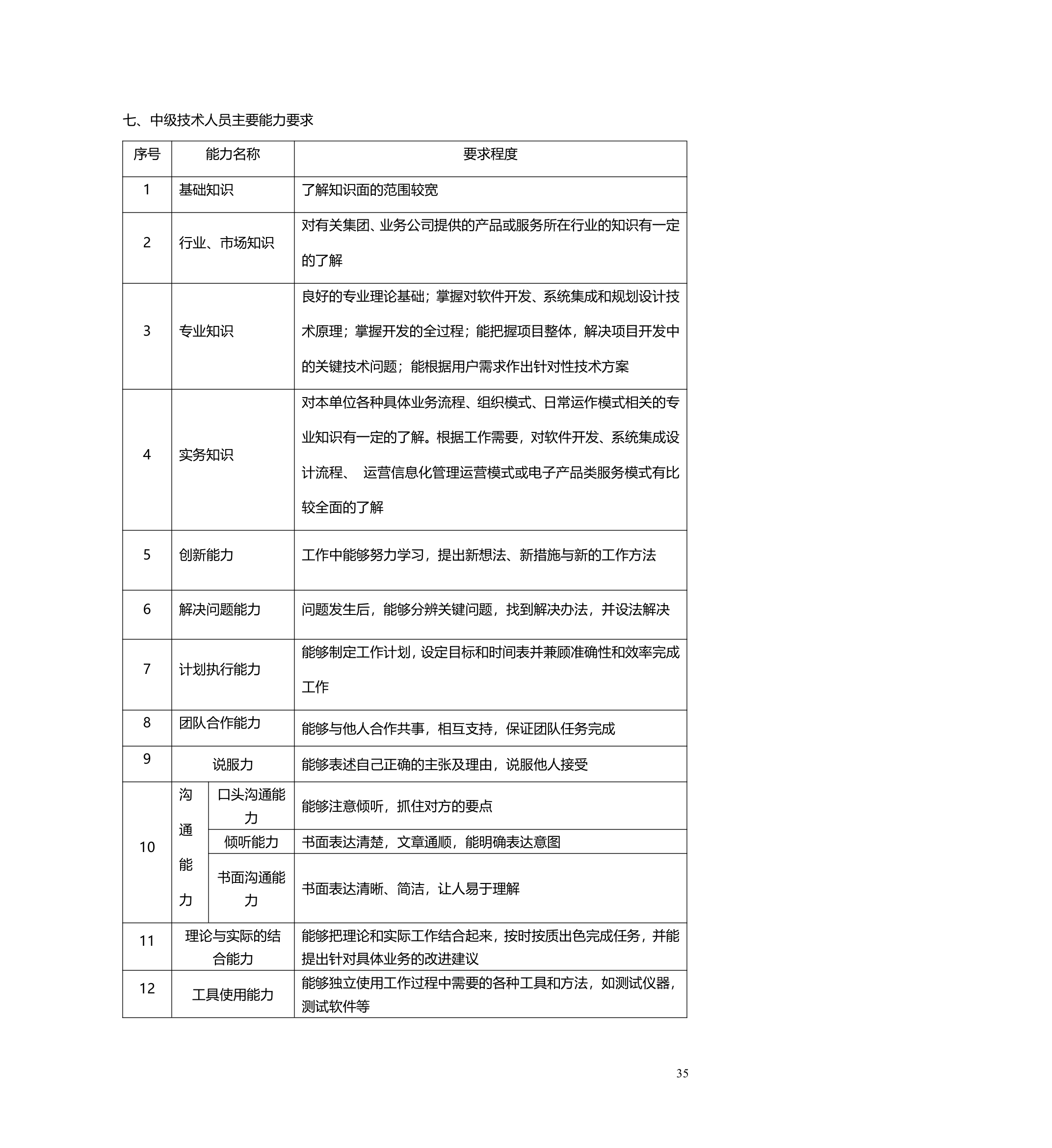 职业生涯管理办法.doc第36页