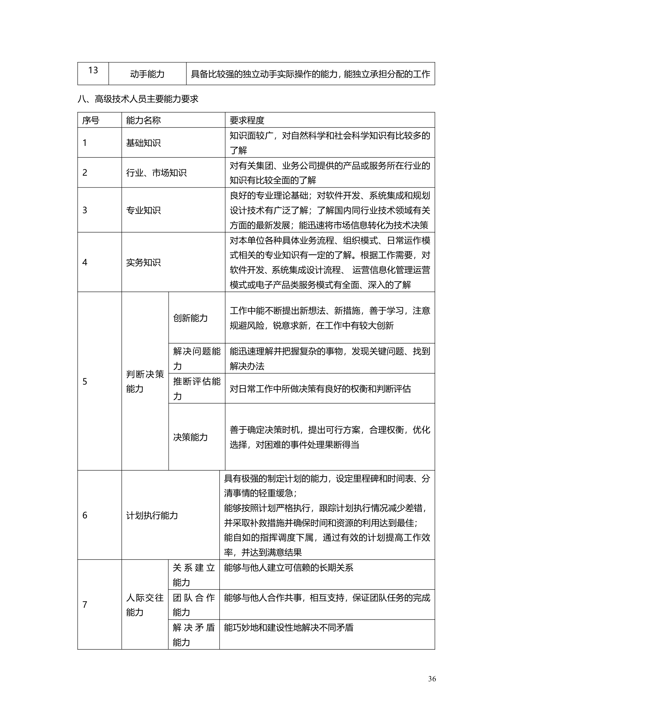 职业生涯管理办法.doc第37页