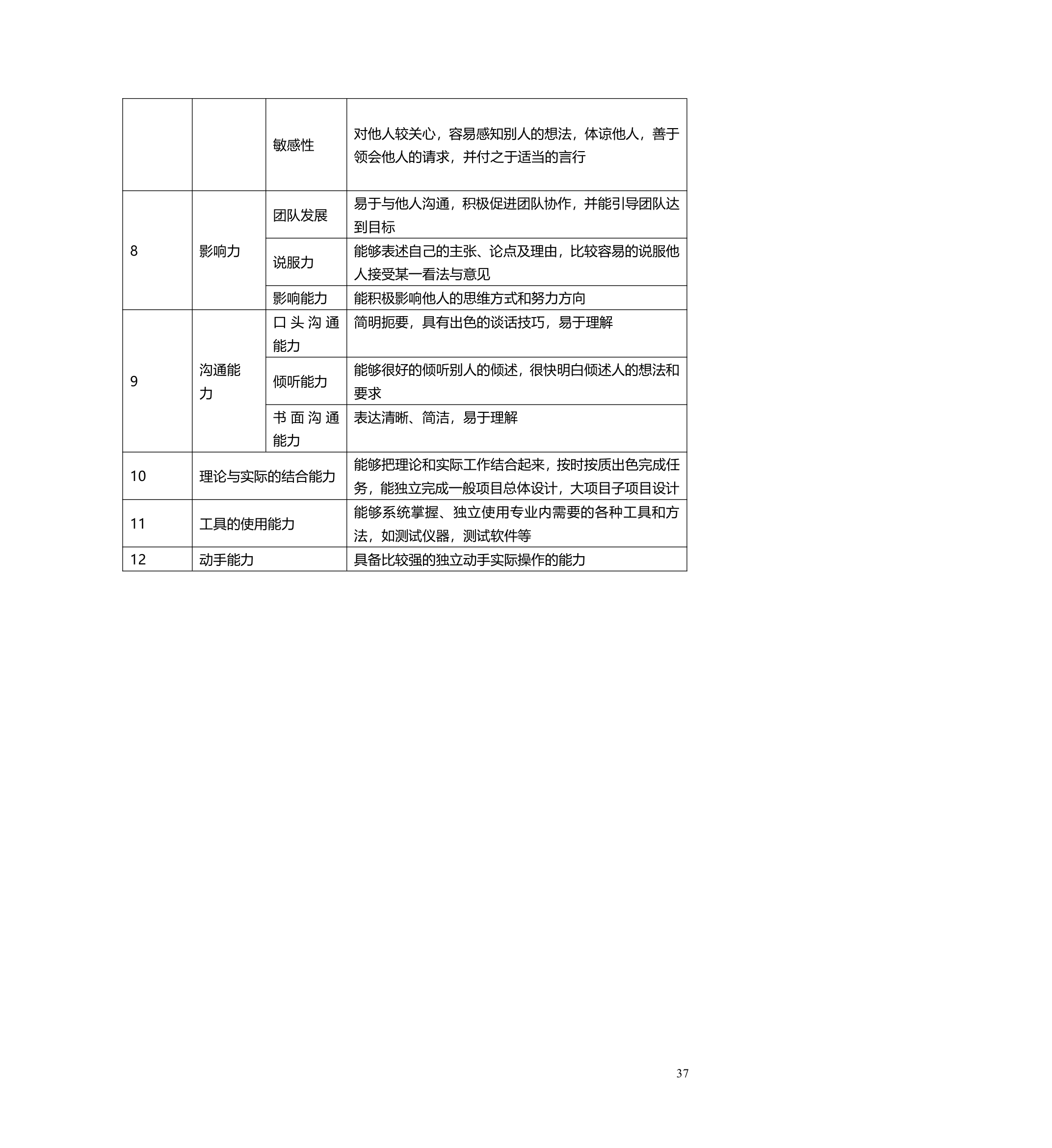 职业生涯管理办法.doc第38页