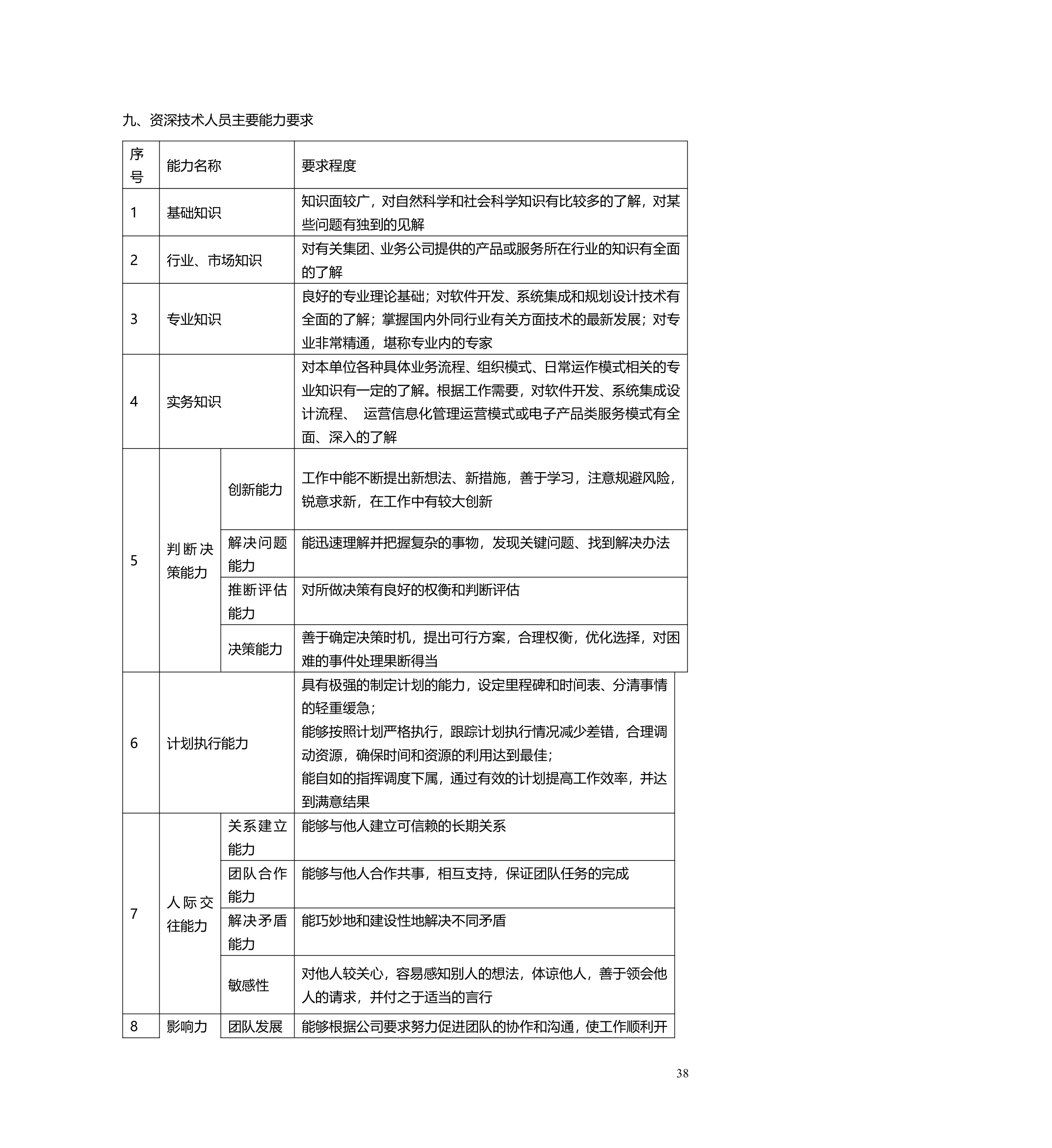 职业生涯管理办法.doc第39页