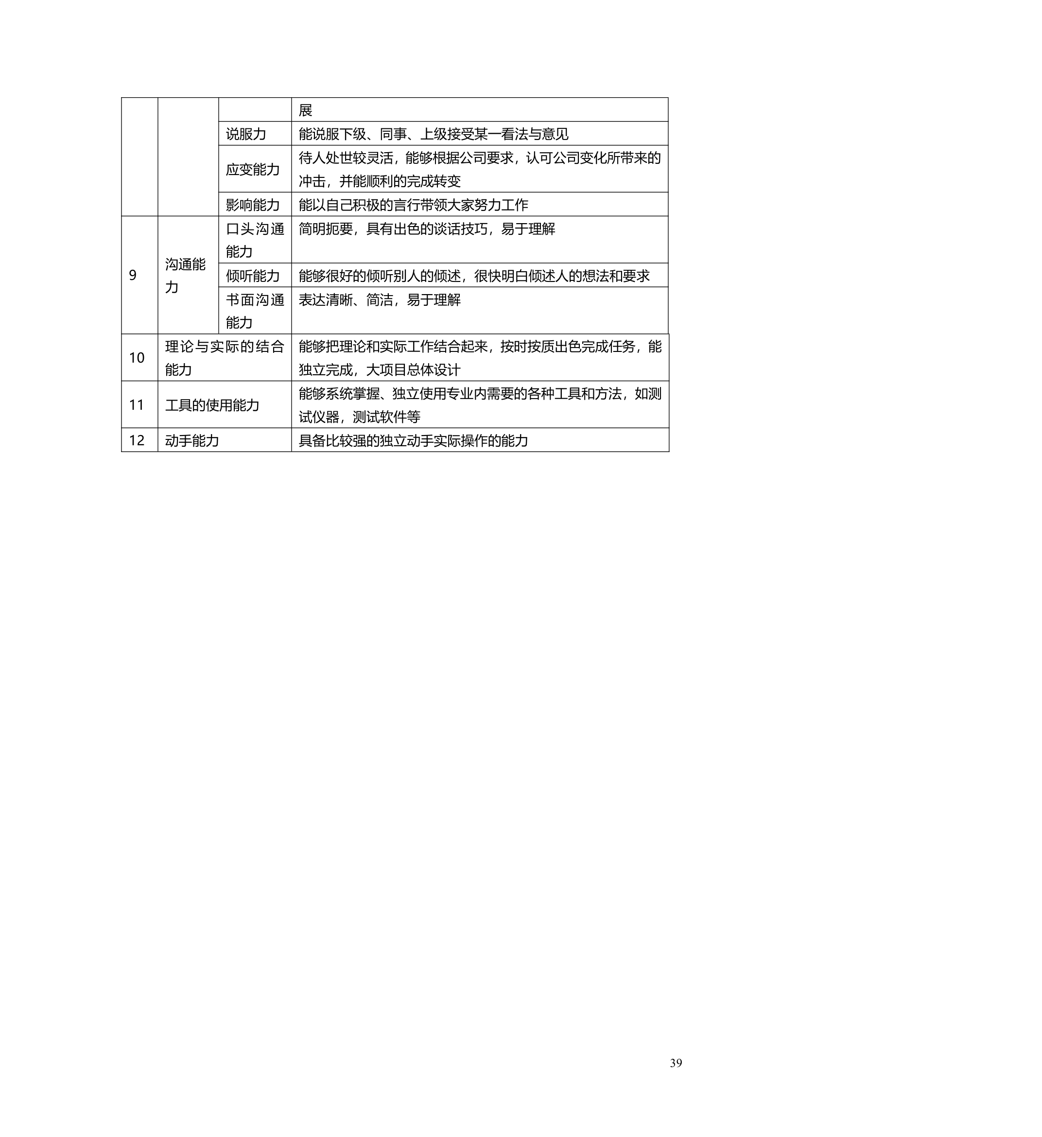 职业生涯管理办法.doc第40页