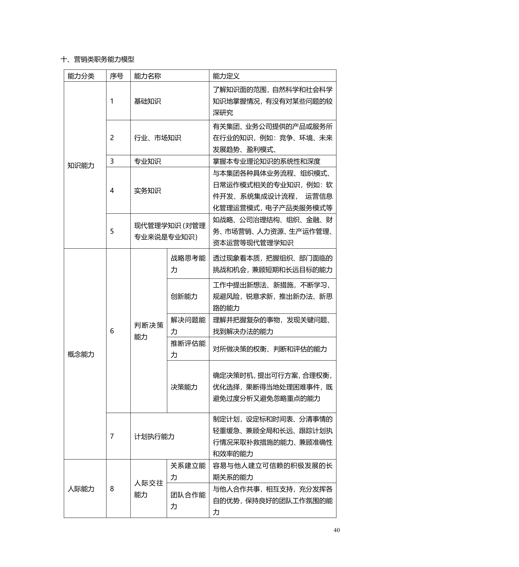 职业生涯管理办法.doc第41页