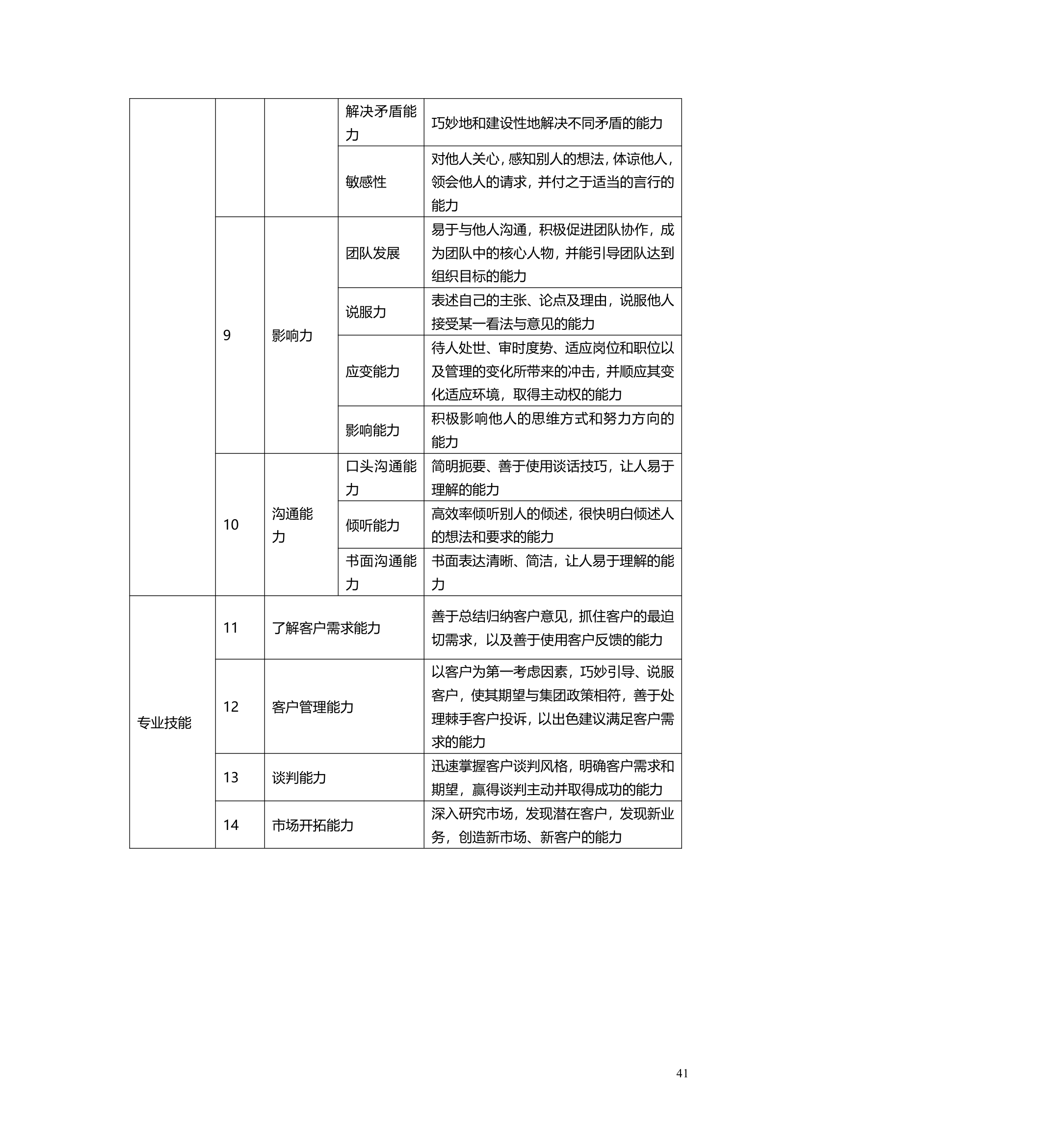 职业生涯管理办法.doc第42页