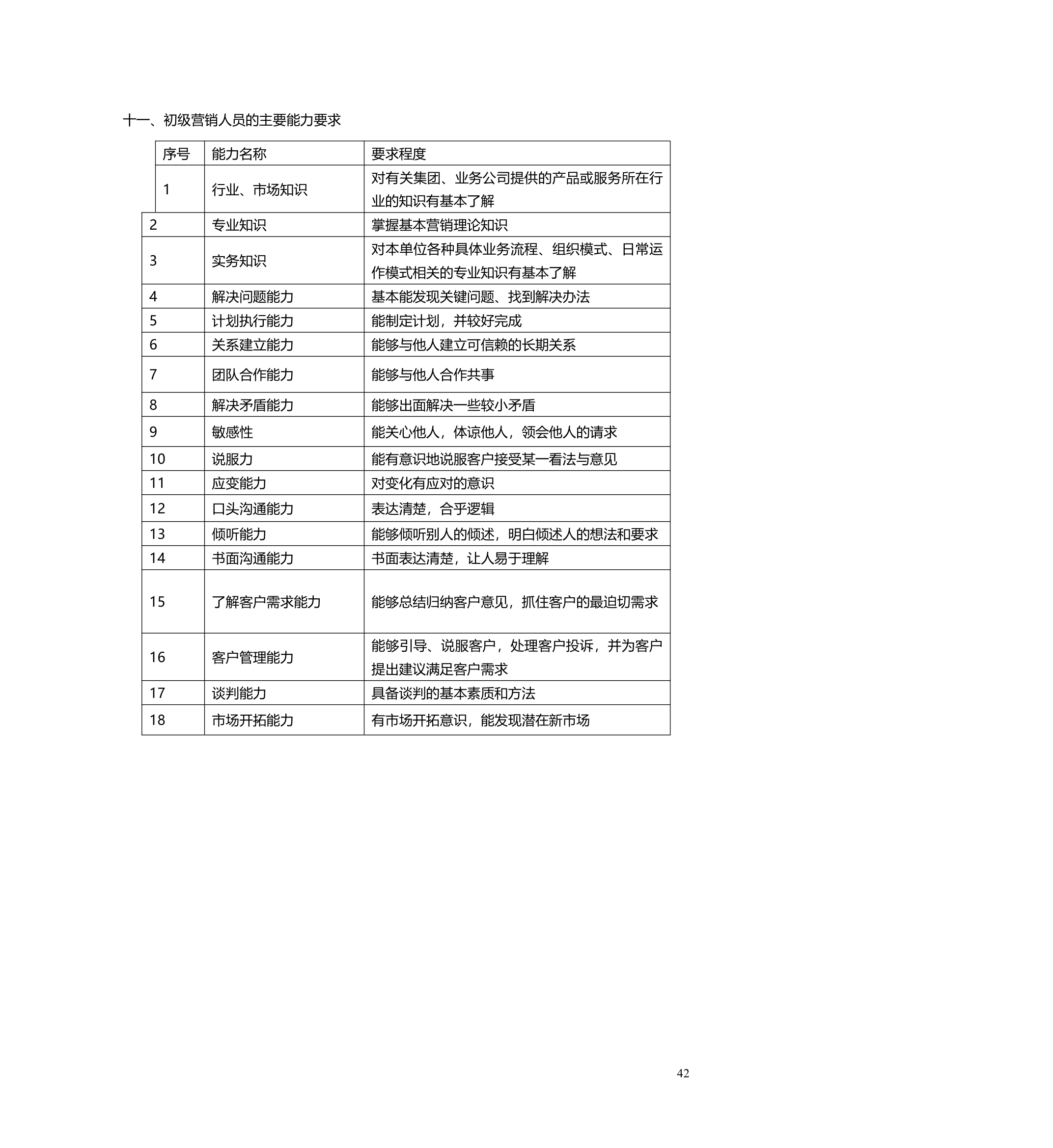 职业生涯管理办法.doc第43页