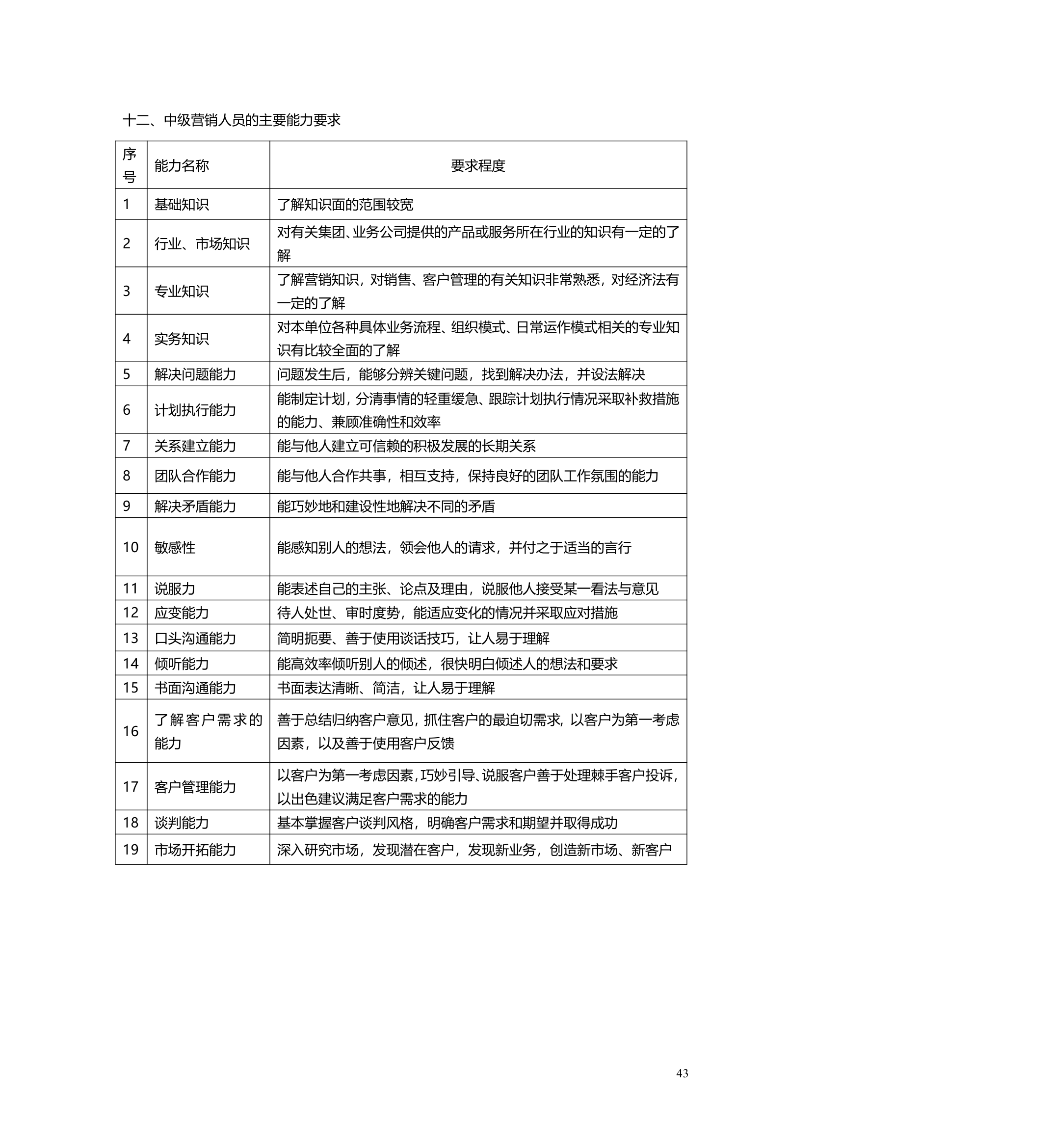 职业生涯管理办法.doc第44页