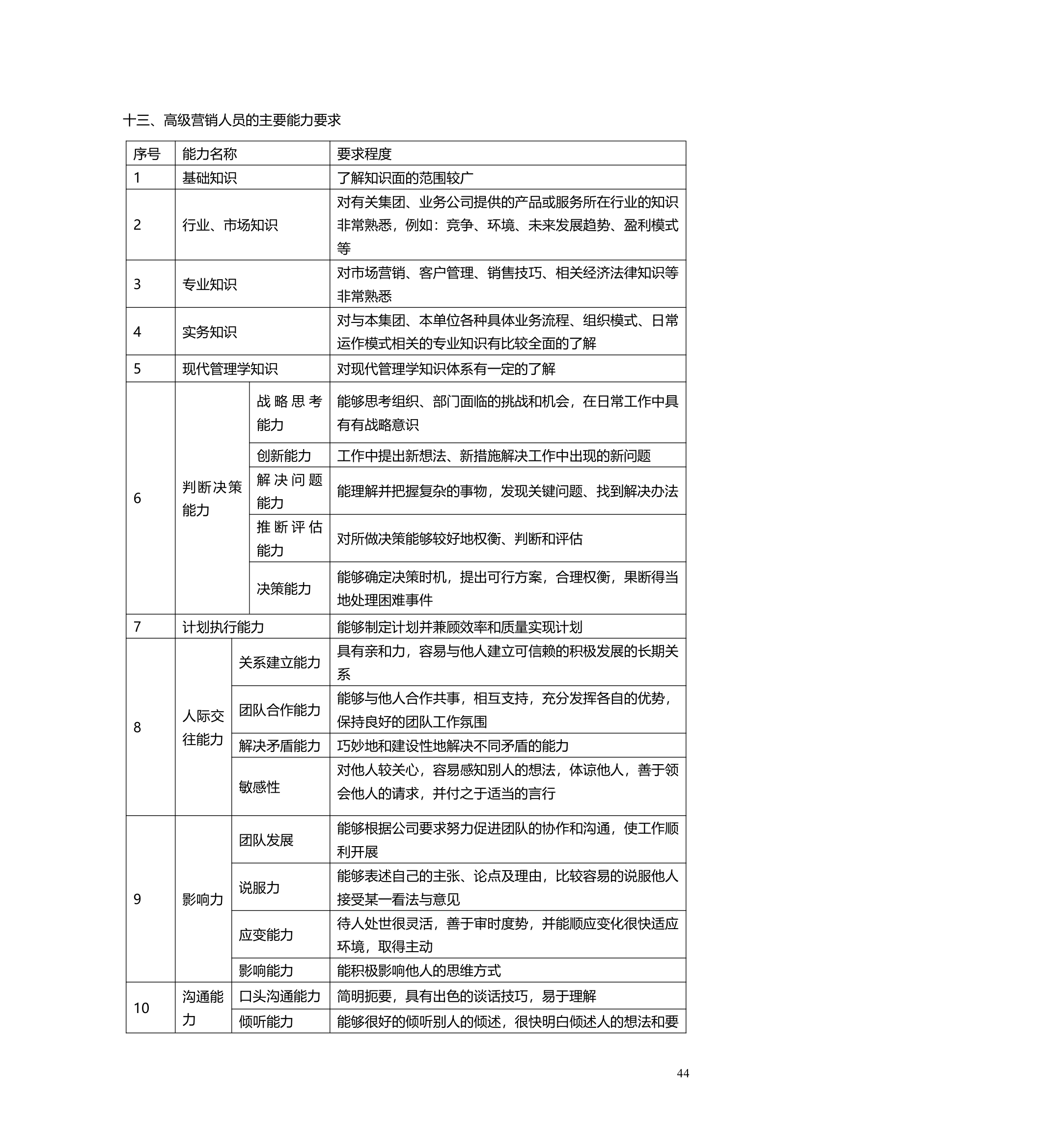 职业生涯管理办法.doc第45页