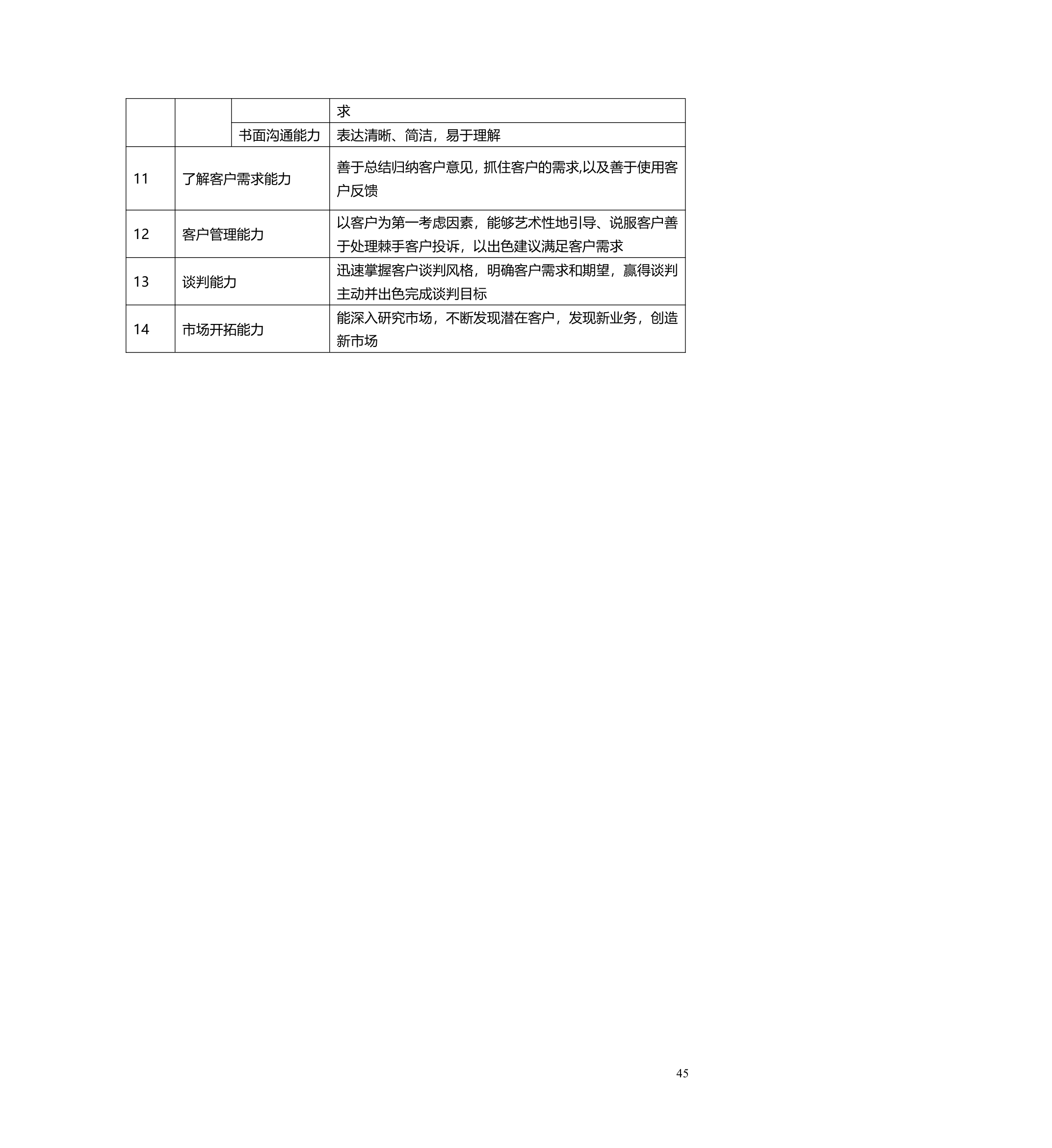 职业生涯管理办法.doc第46页