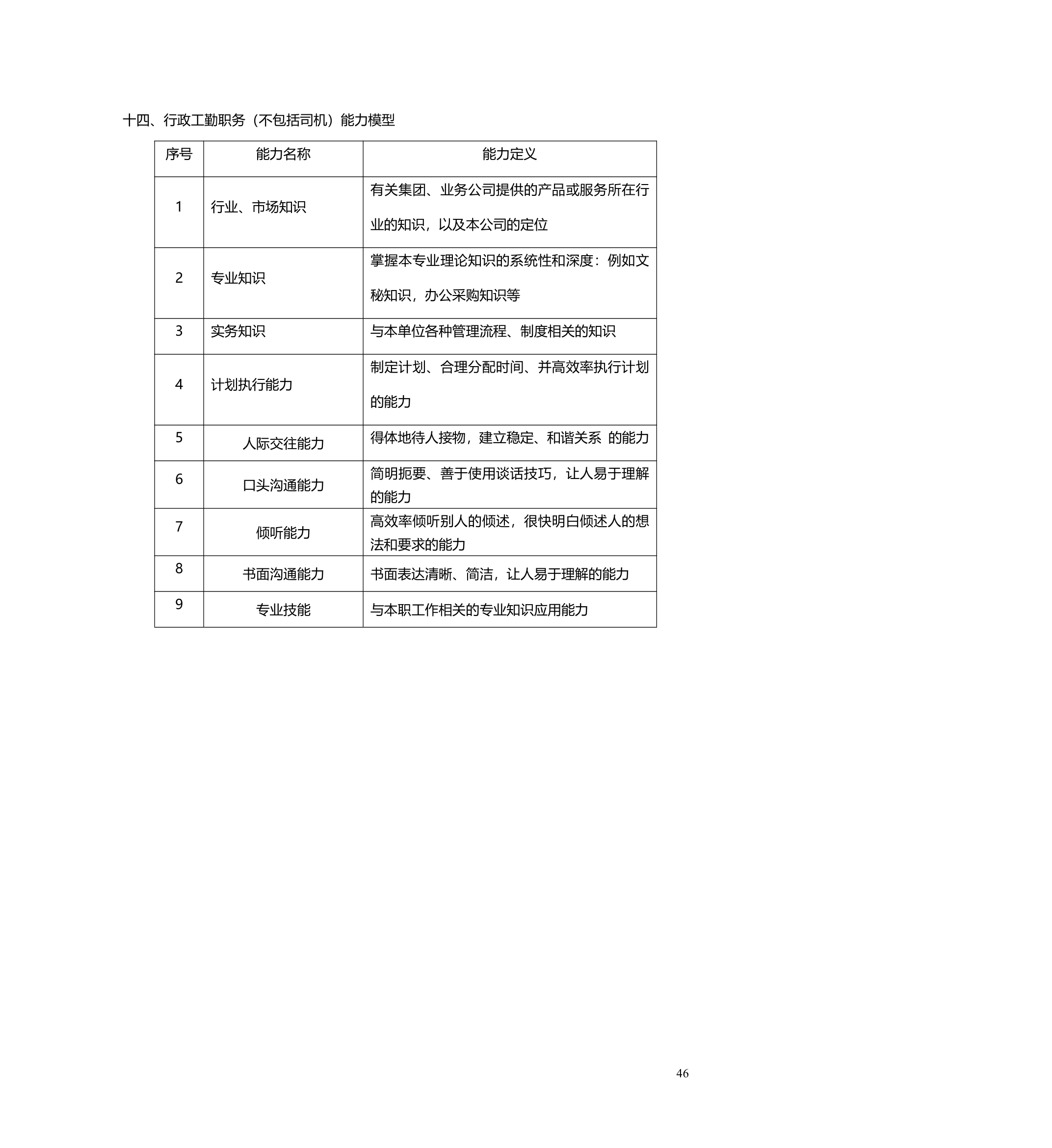 职业生涯管理办法.doc第47页