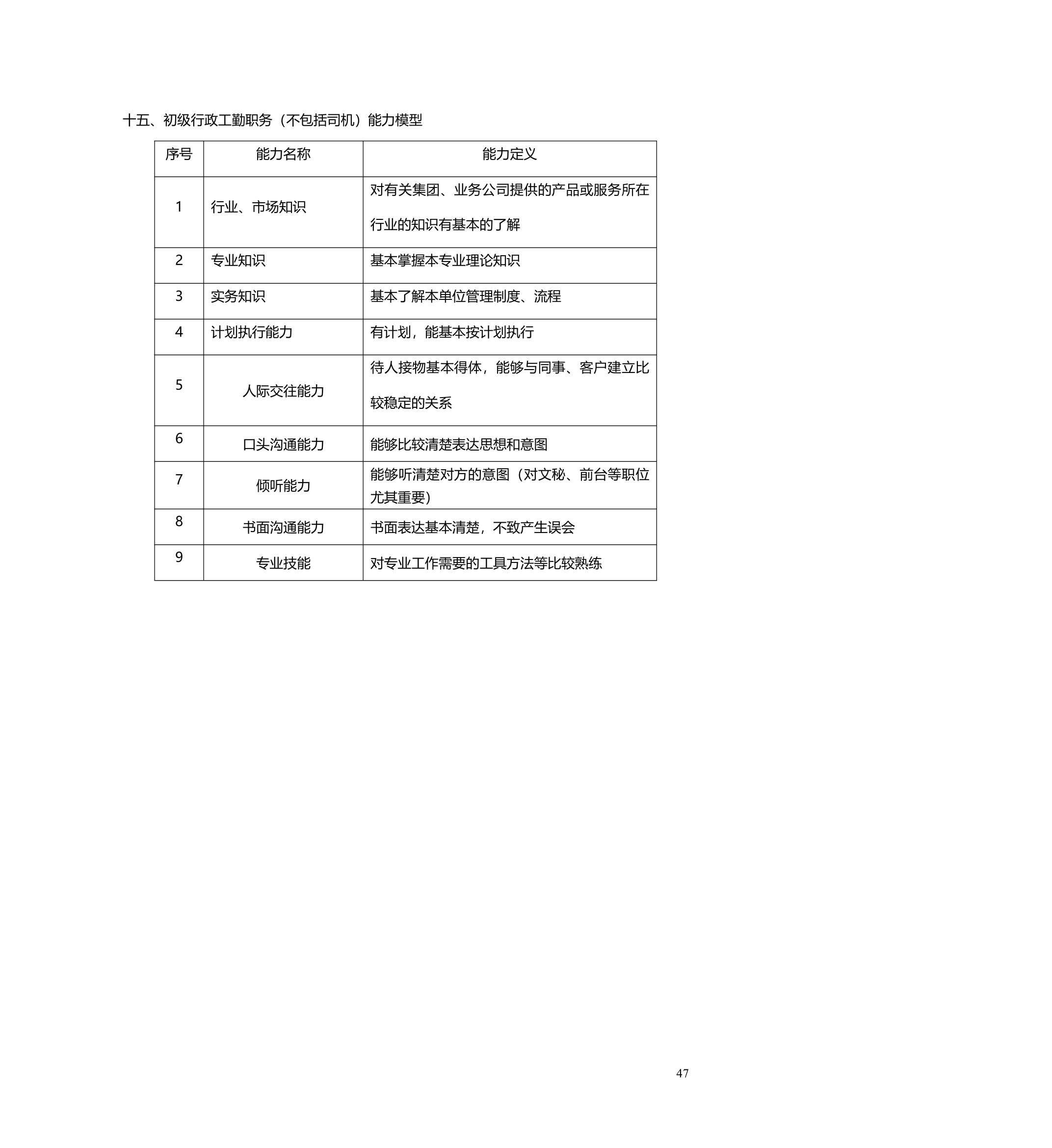 职业生涯管理办法.doc第48页