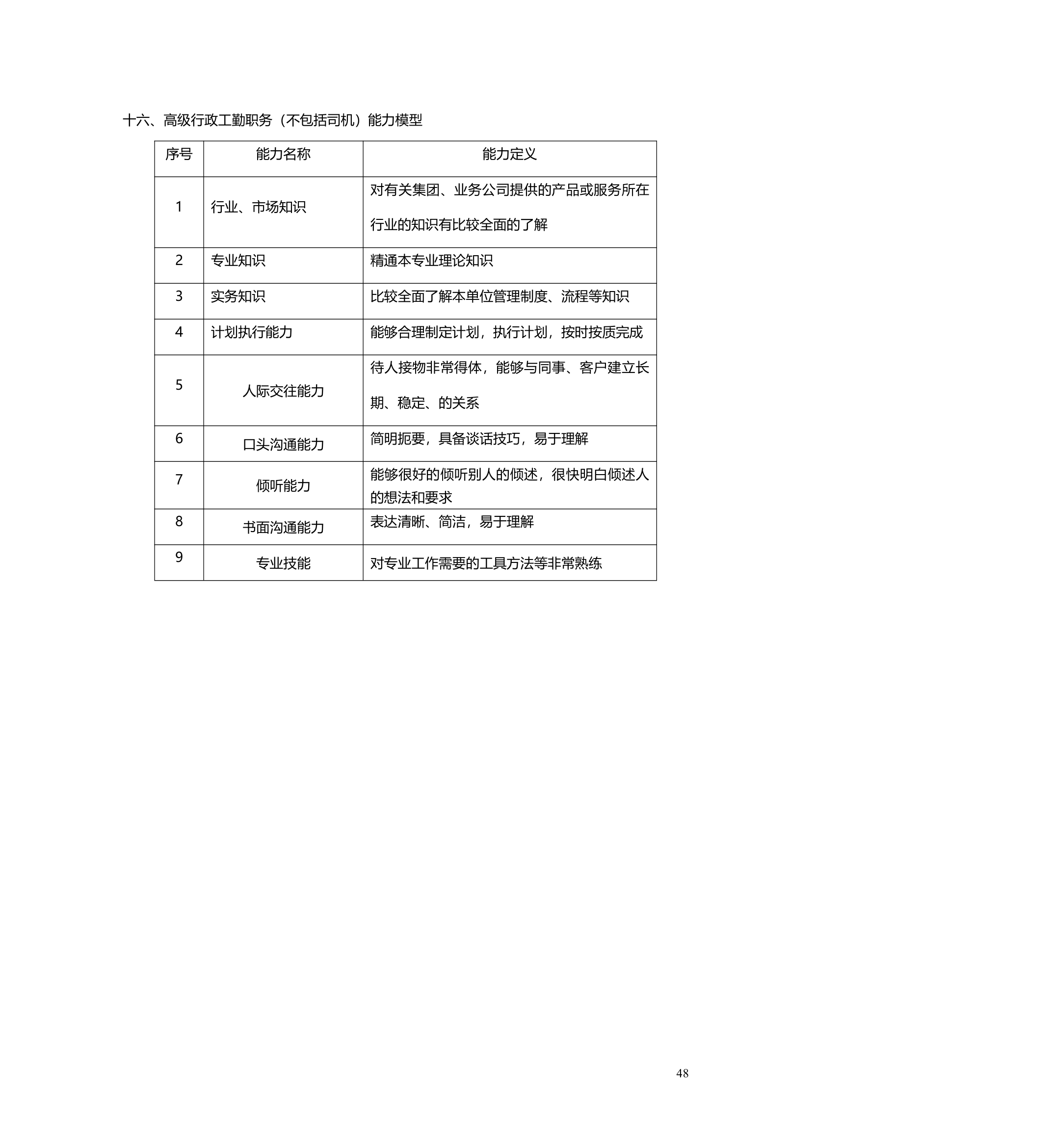 职业生涯管理办法.doc第49页