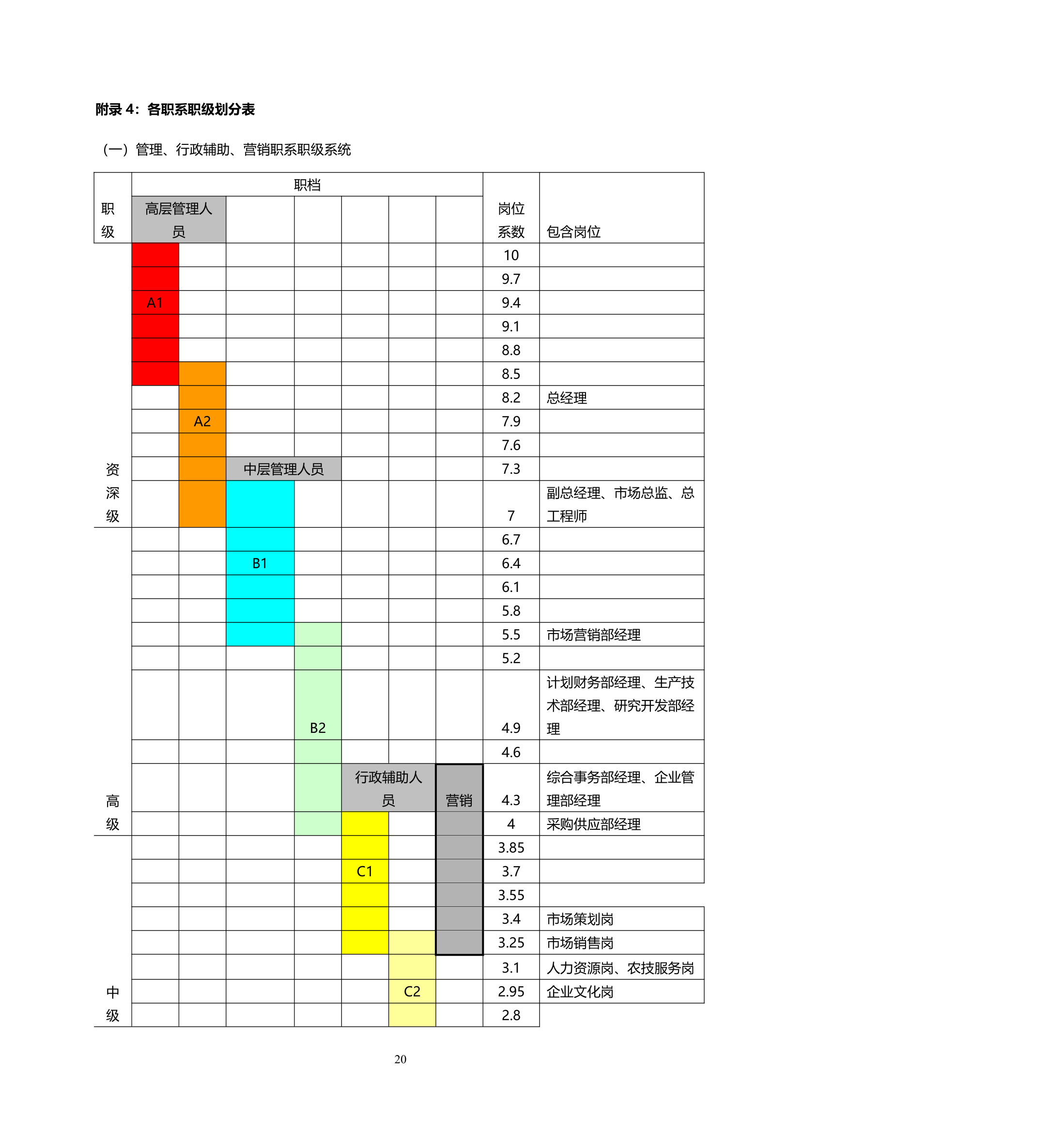 员工职业生涯规划（6）.doc第22页