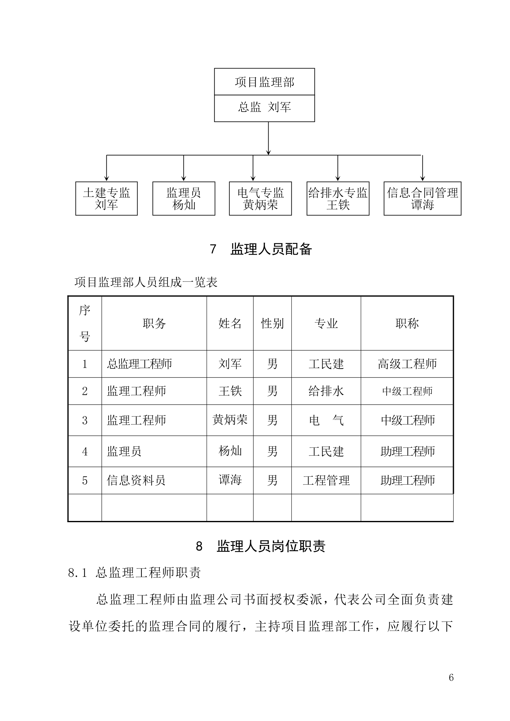 村委会综合办公楼监理实施细则.doc第6页