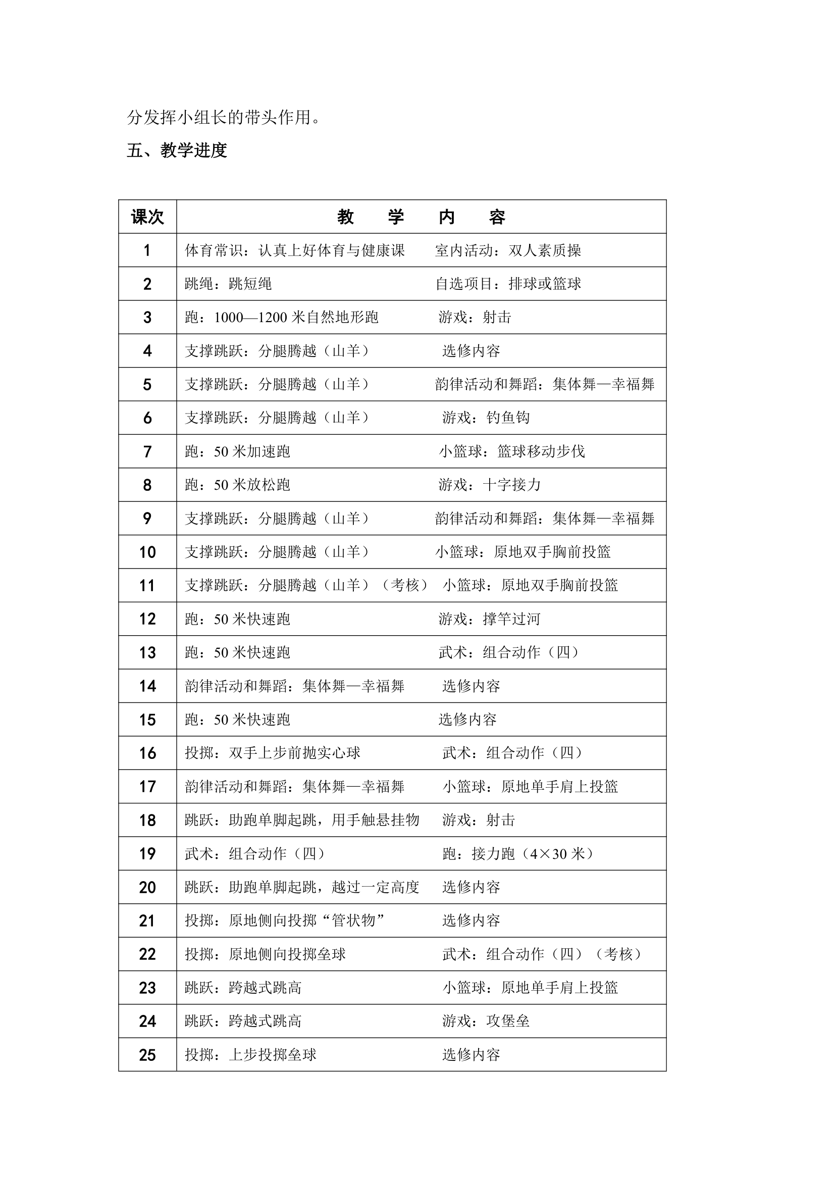 2017—2018学年小学五年级体育教学计划及教案.doc第2页