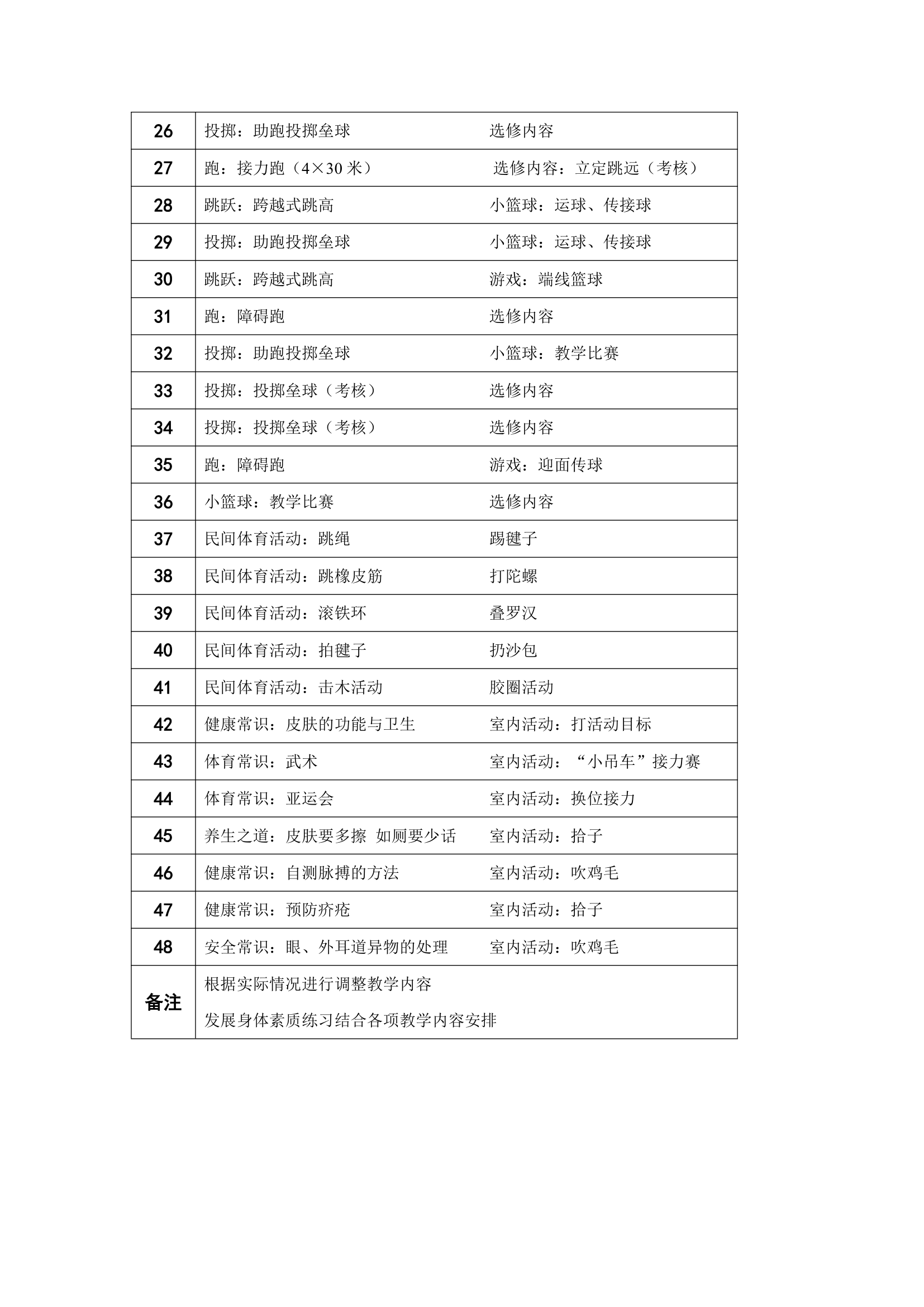 2017—2018学年小学五年级体育教学计划及教案.doc第3页