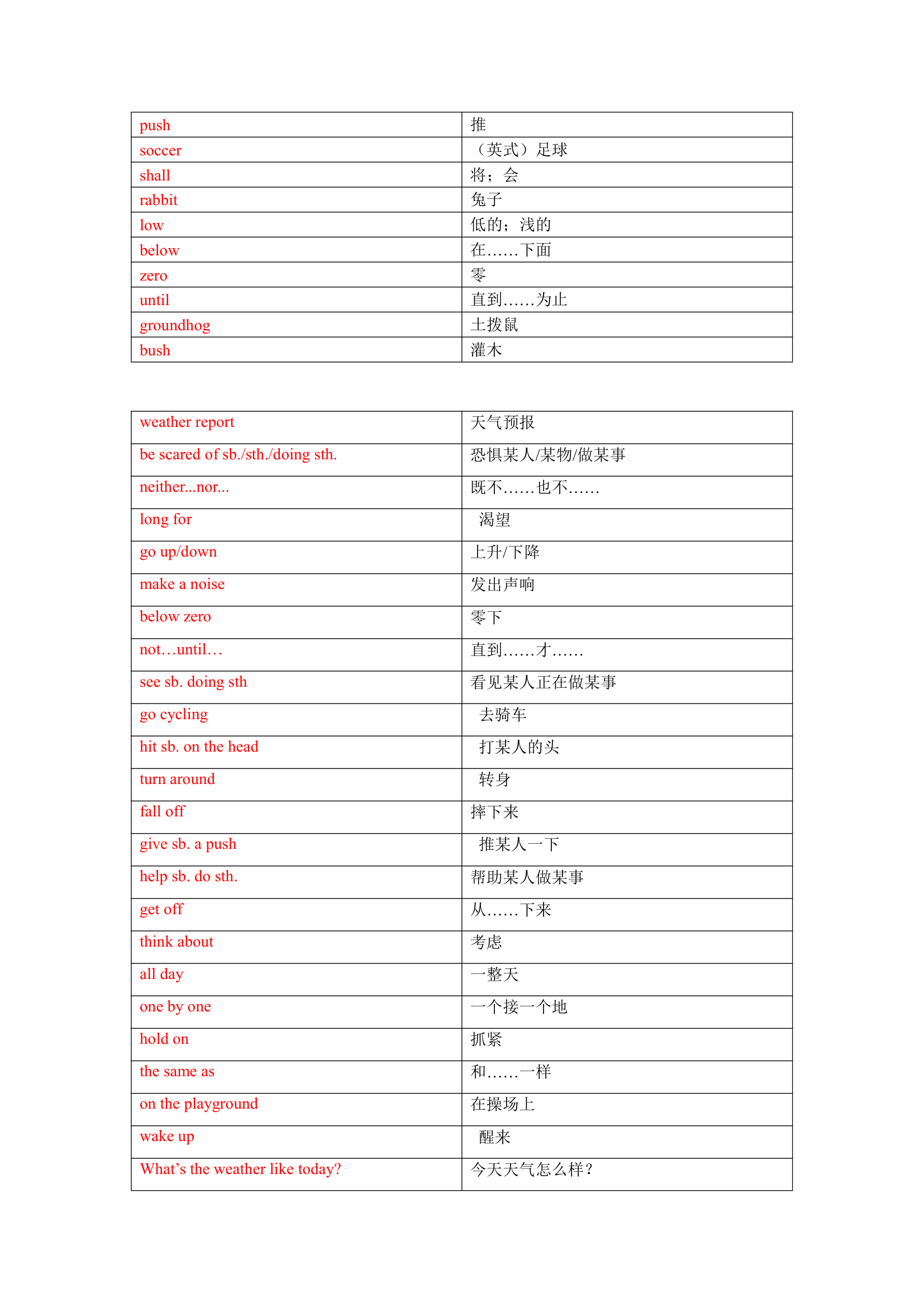 冀教版英语八年级下册Unit 1 Spring Is Coming单词、词组默写清单（含答案）.doc第6页