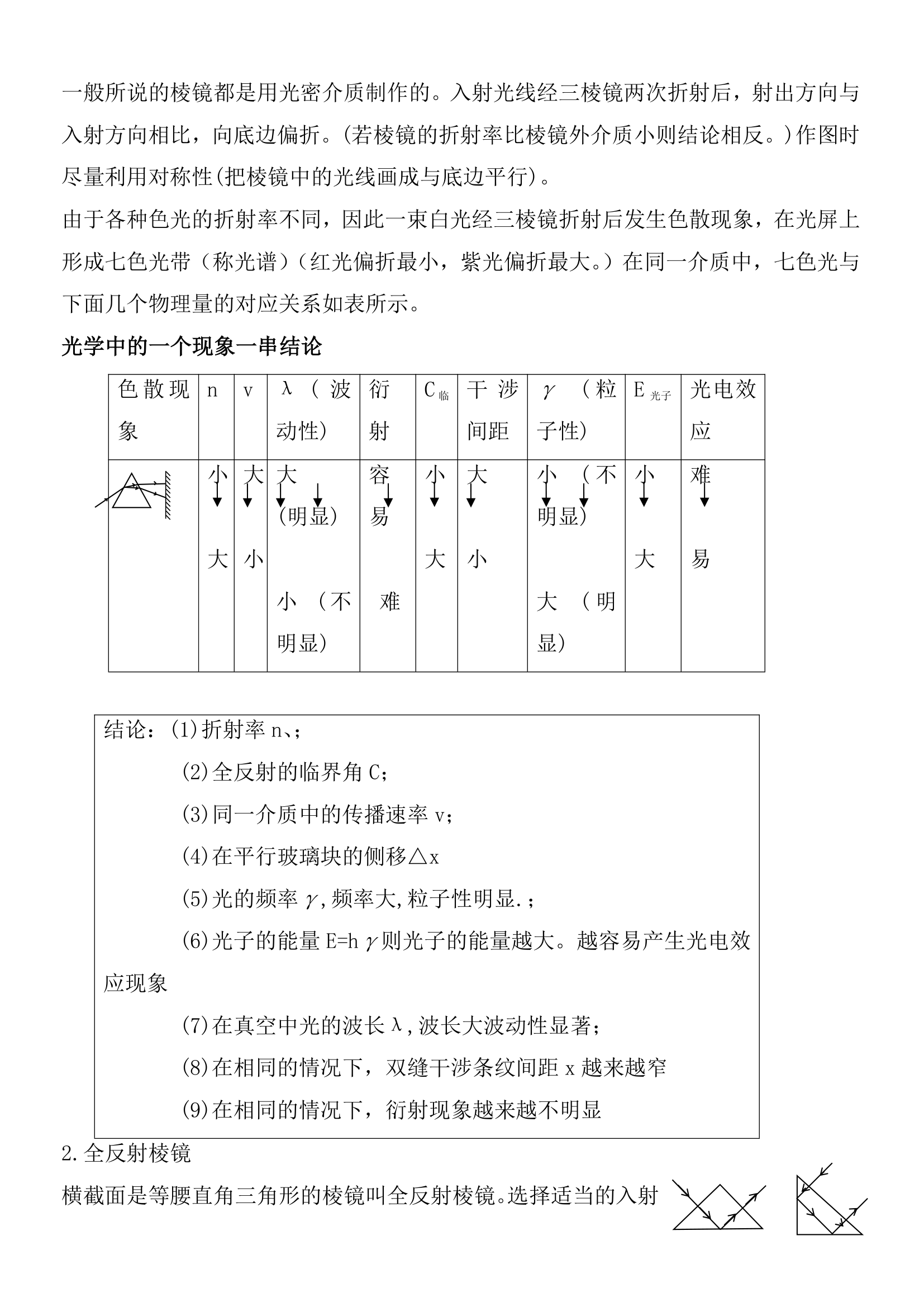 高中物理光学知识点全总结.docx第4页