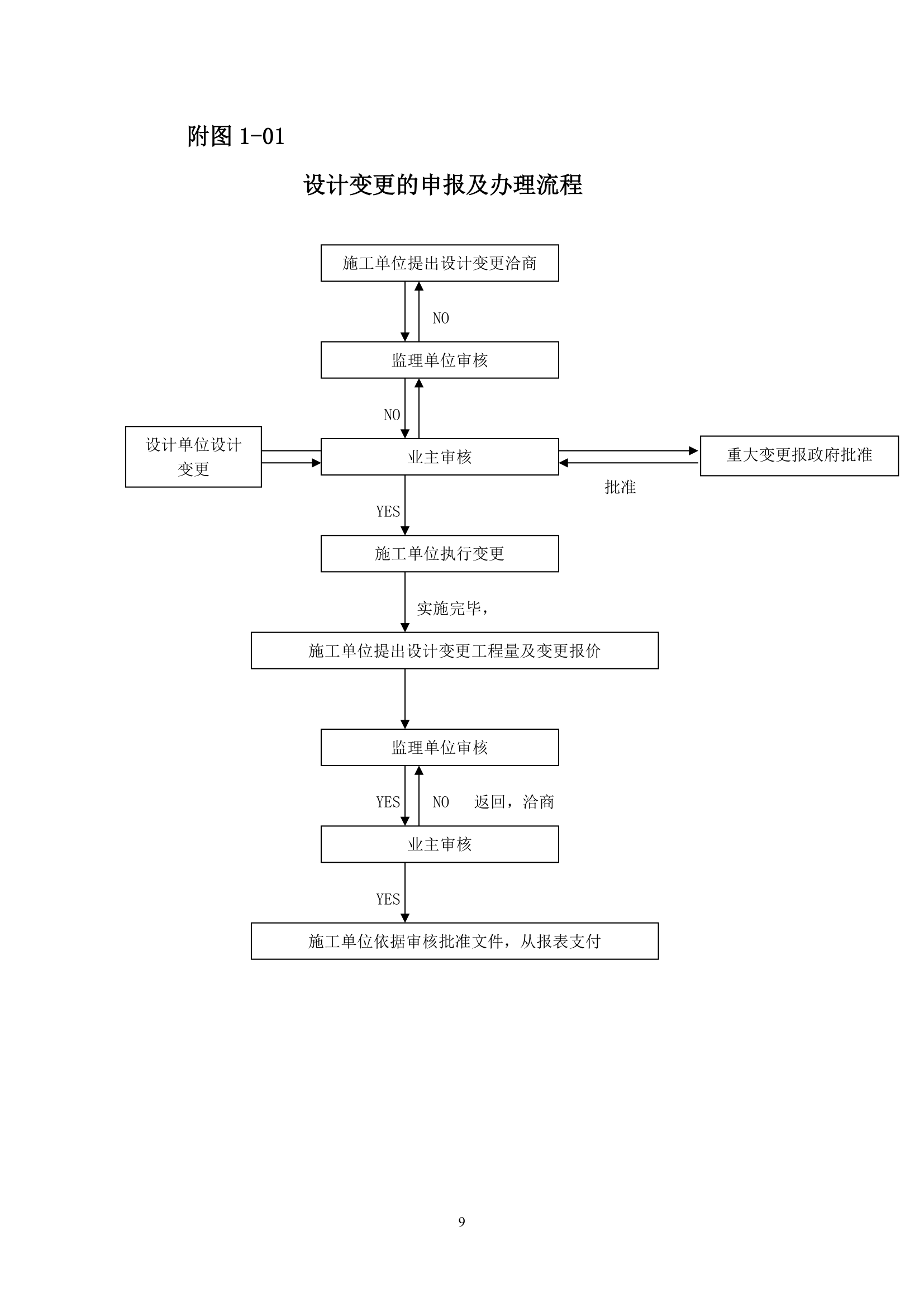 关于市政工程变更项目管理办法.doc第9页