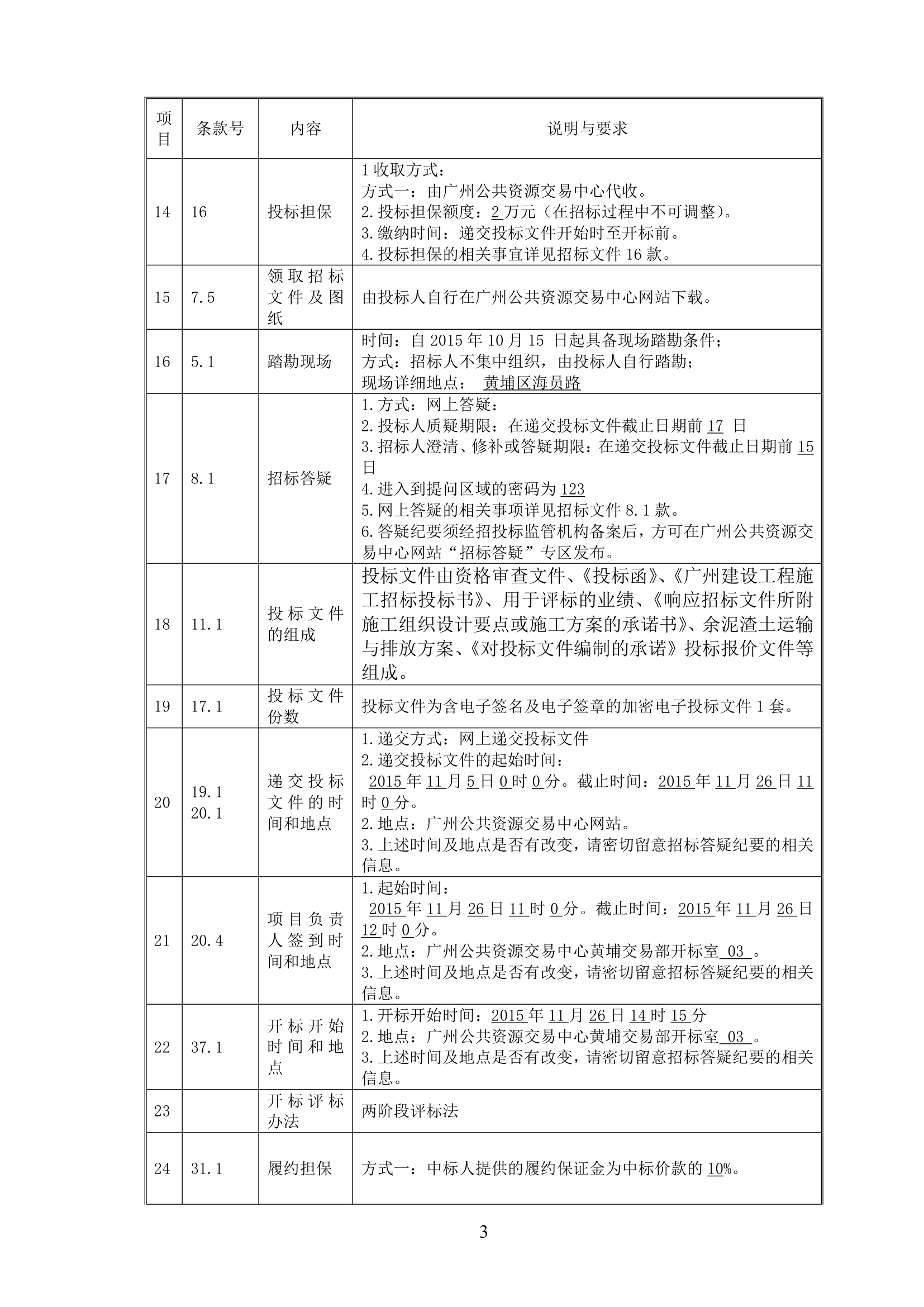 2015年道路路面维修工程招标文件.doc第4页