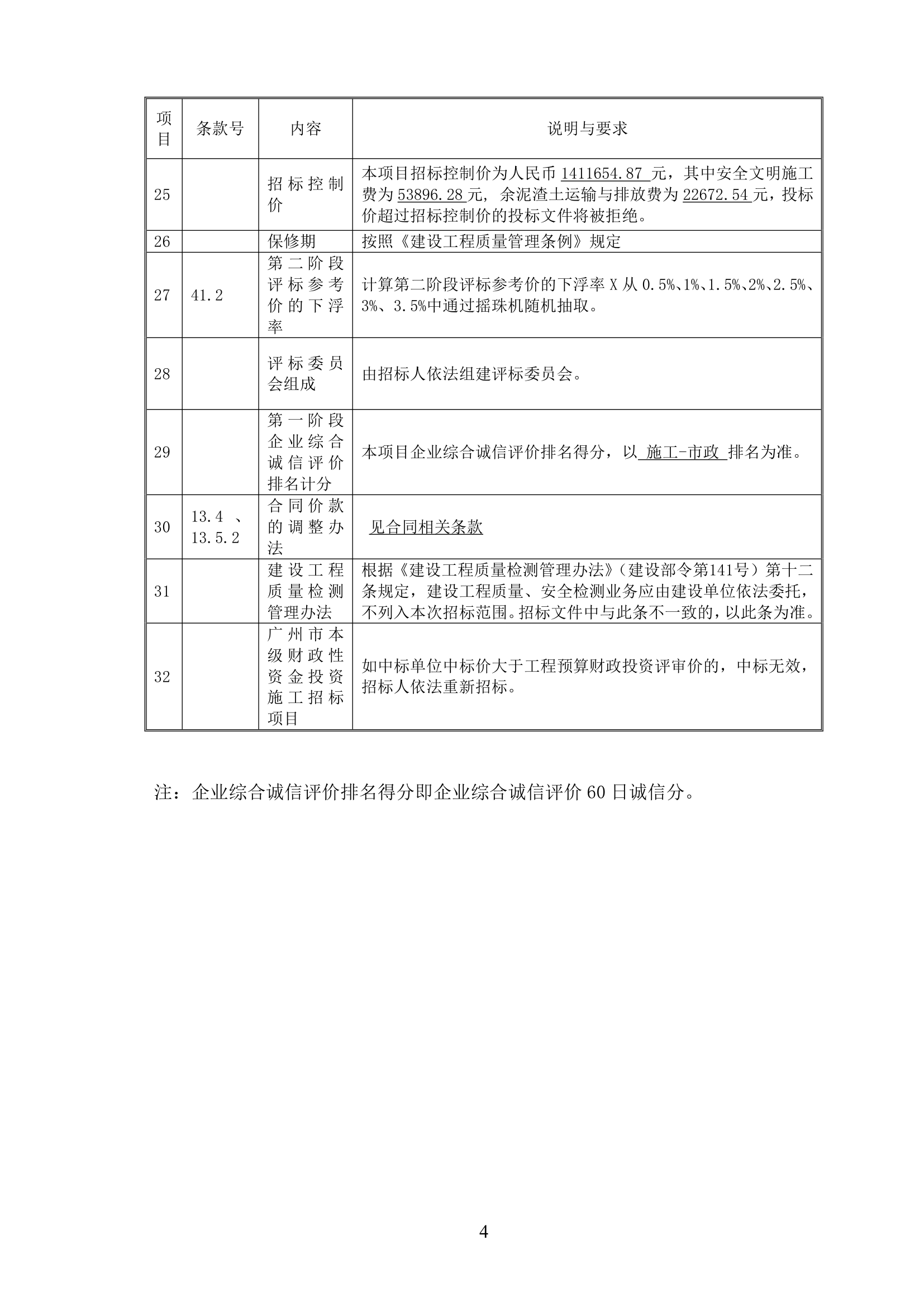 2015年道路路面维修工程招标文件.doc第5页