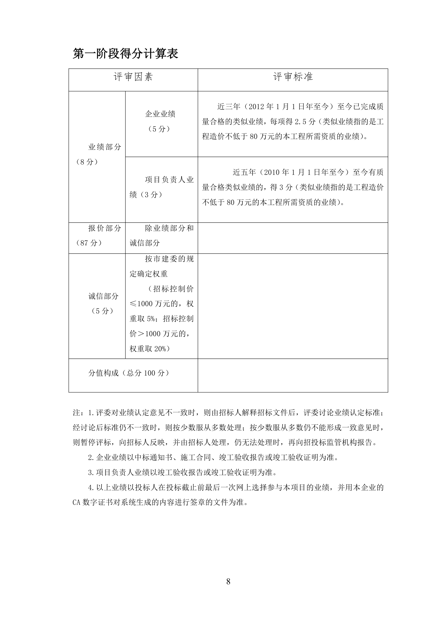 2015年道路路面维修工程招标文件.doc第9页