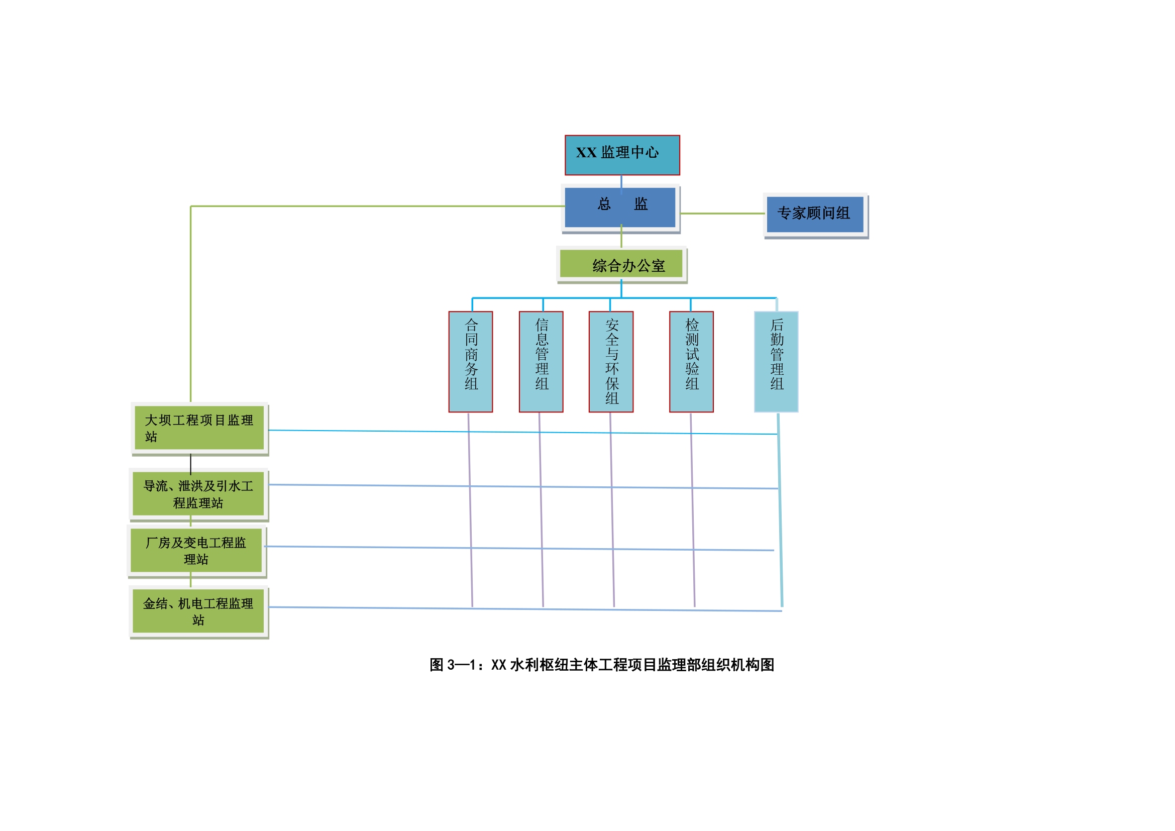 单位工程验收监理工作报告.doc第4页